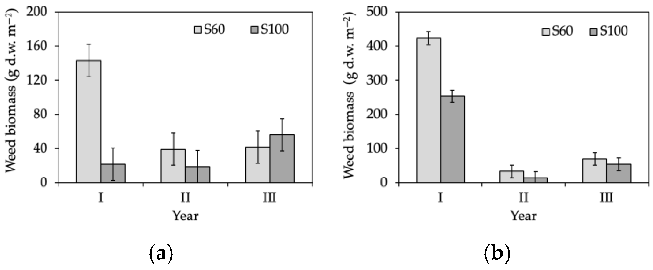 Agronomy 15 01660 g007