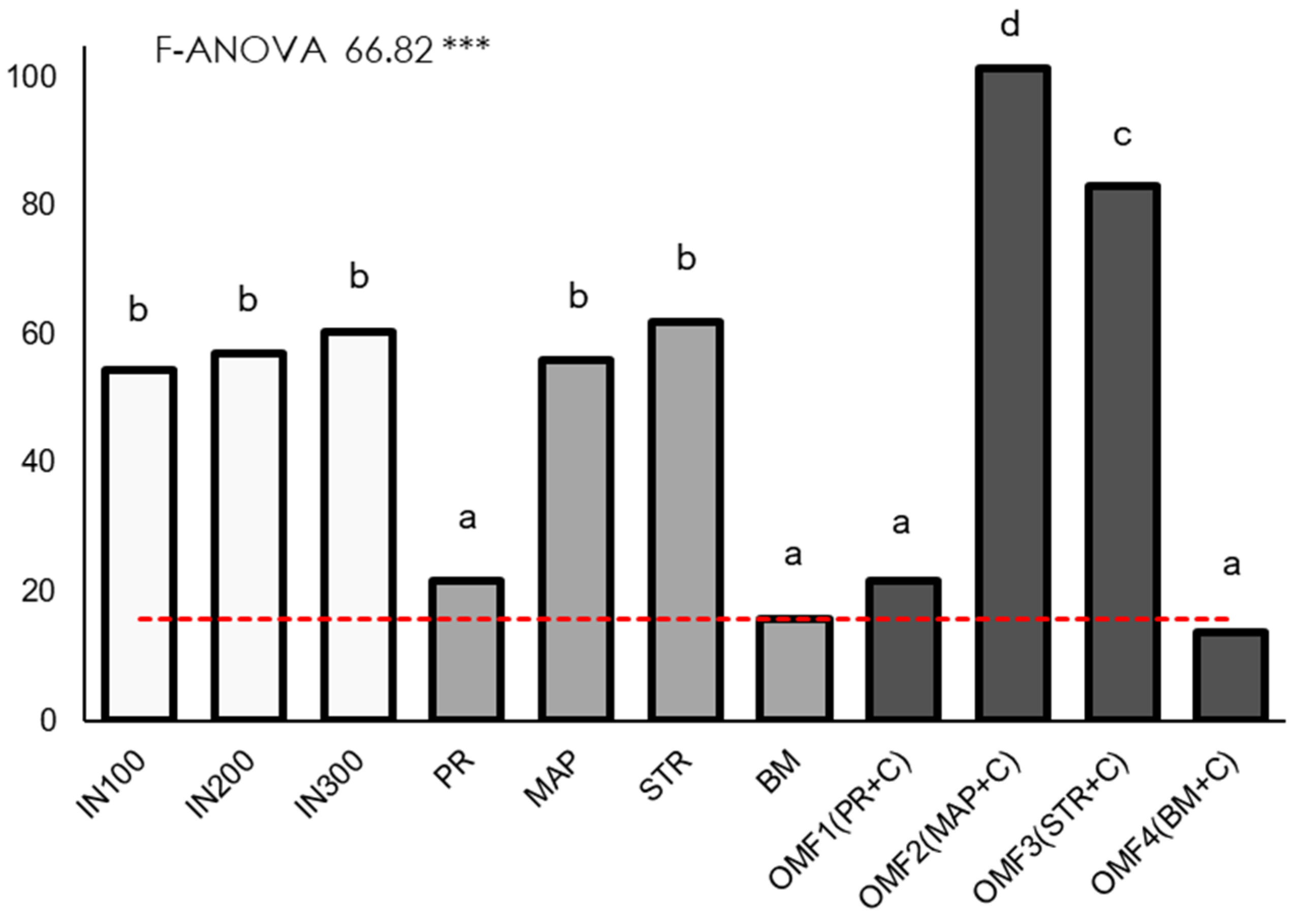 Agronomy 15 01661 g001