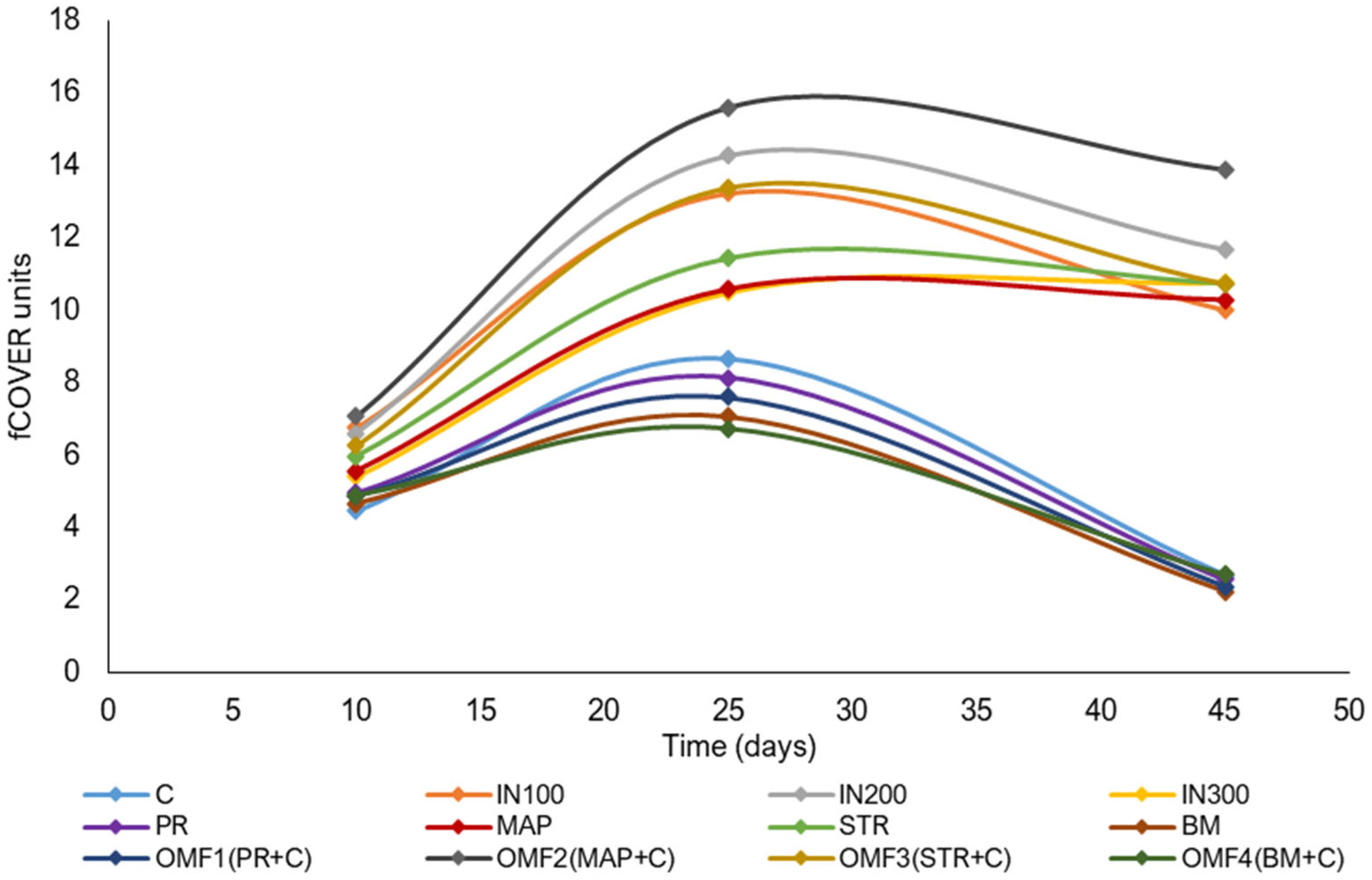 Agronomy 15 01661 g002