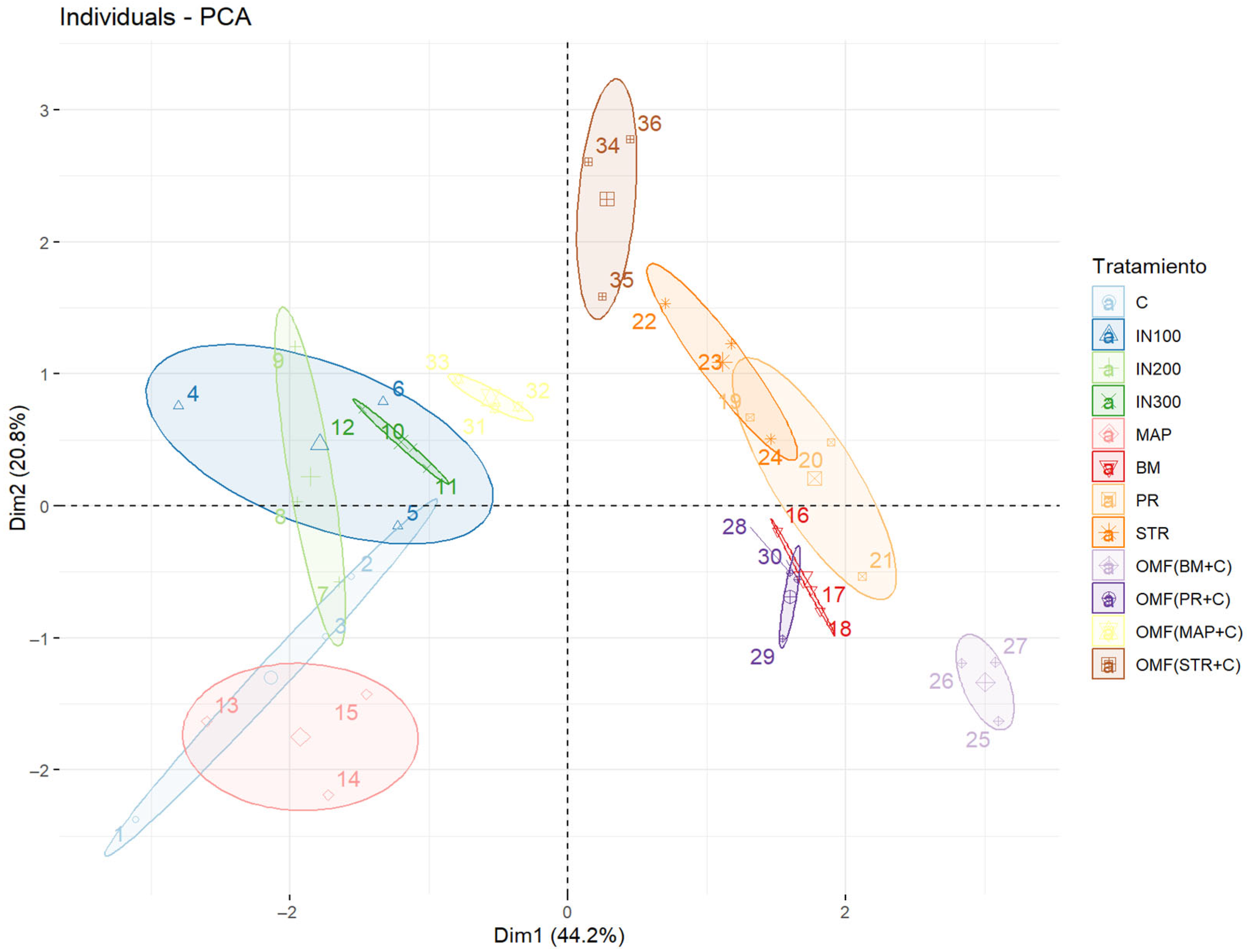 Agronomy 15 01661 g004