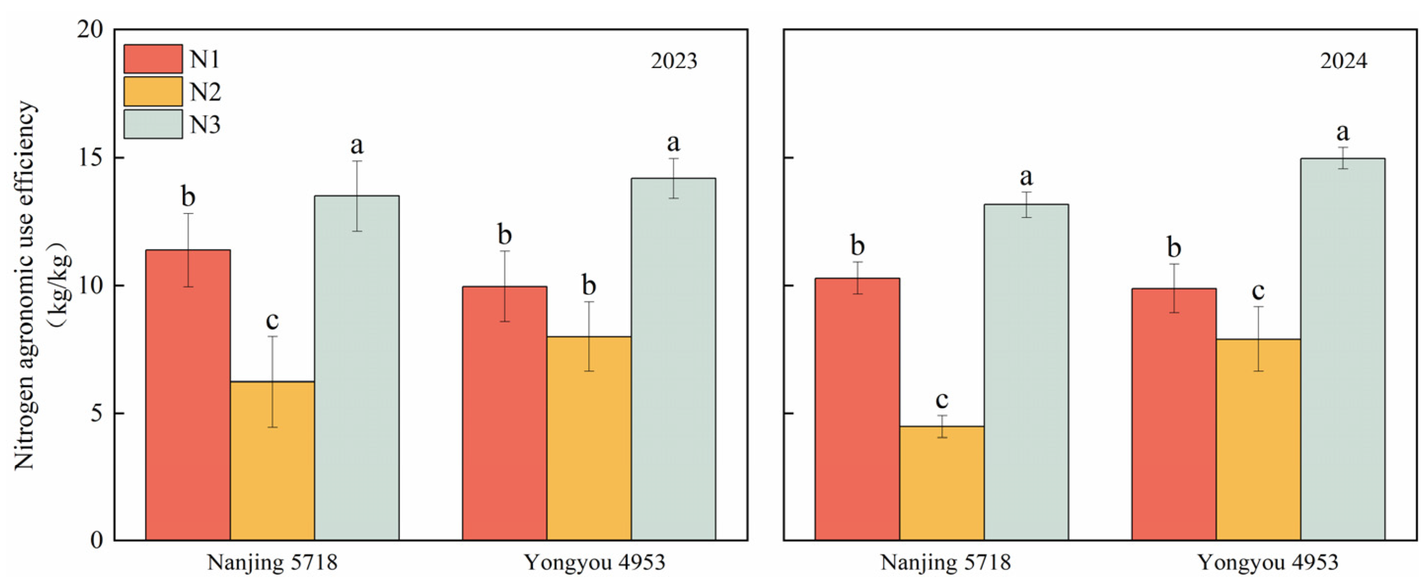 Agronomy 15 01662 g002
