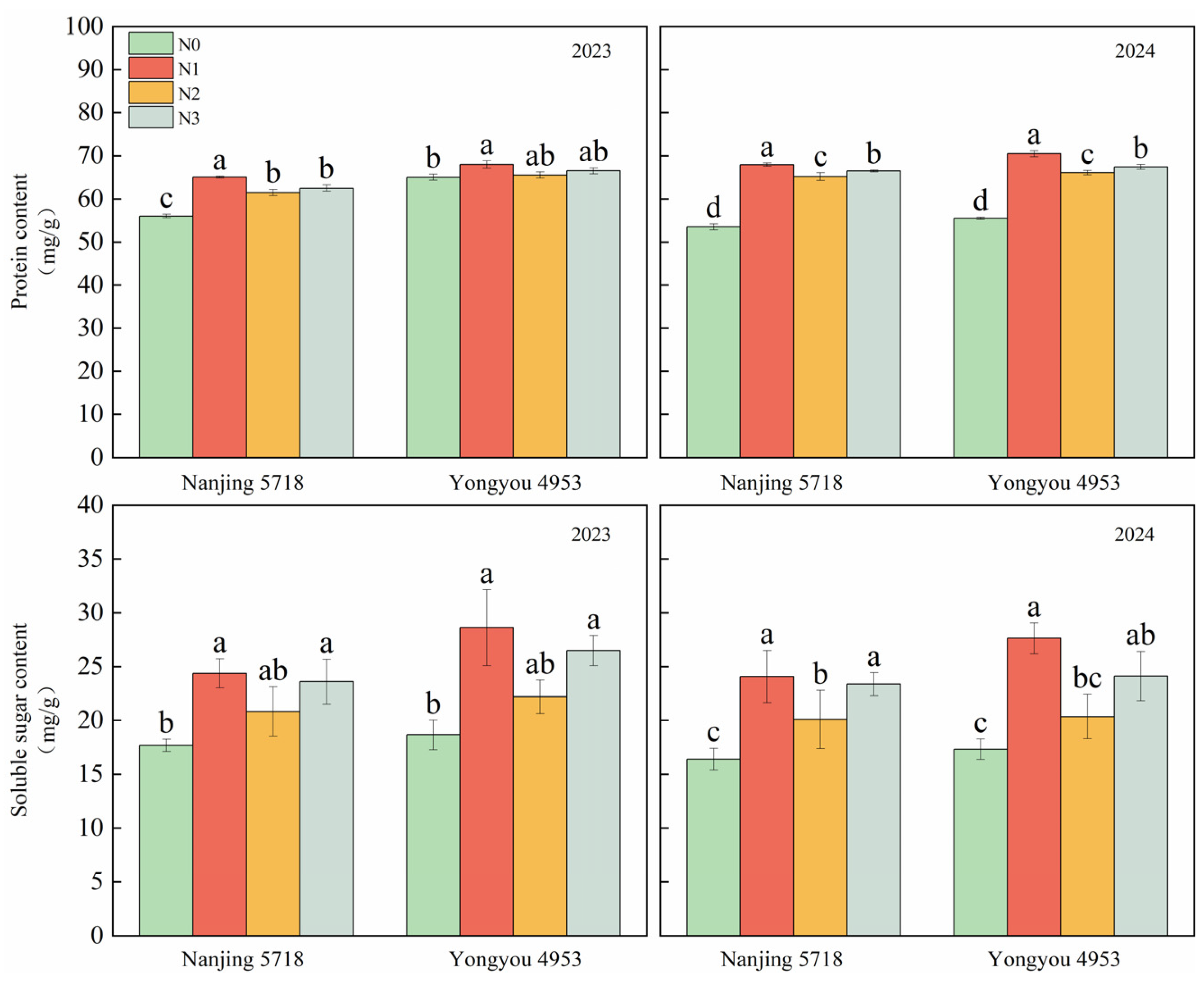 Agronomy 15 01662 g003