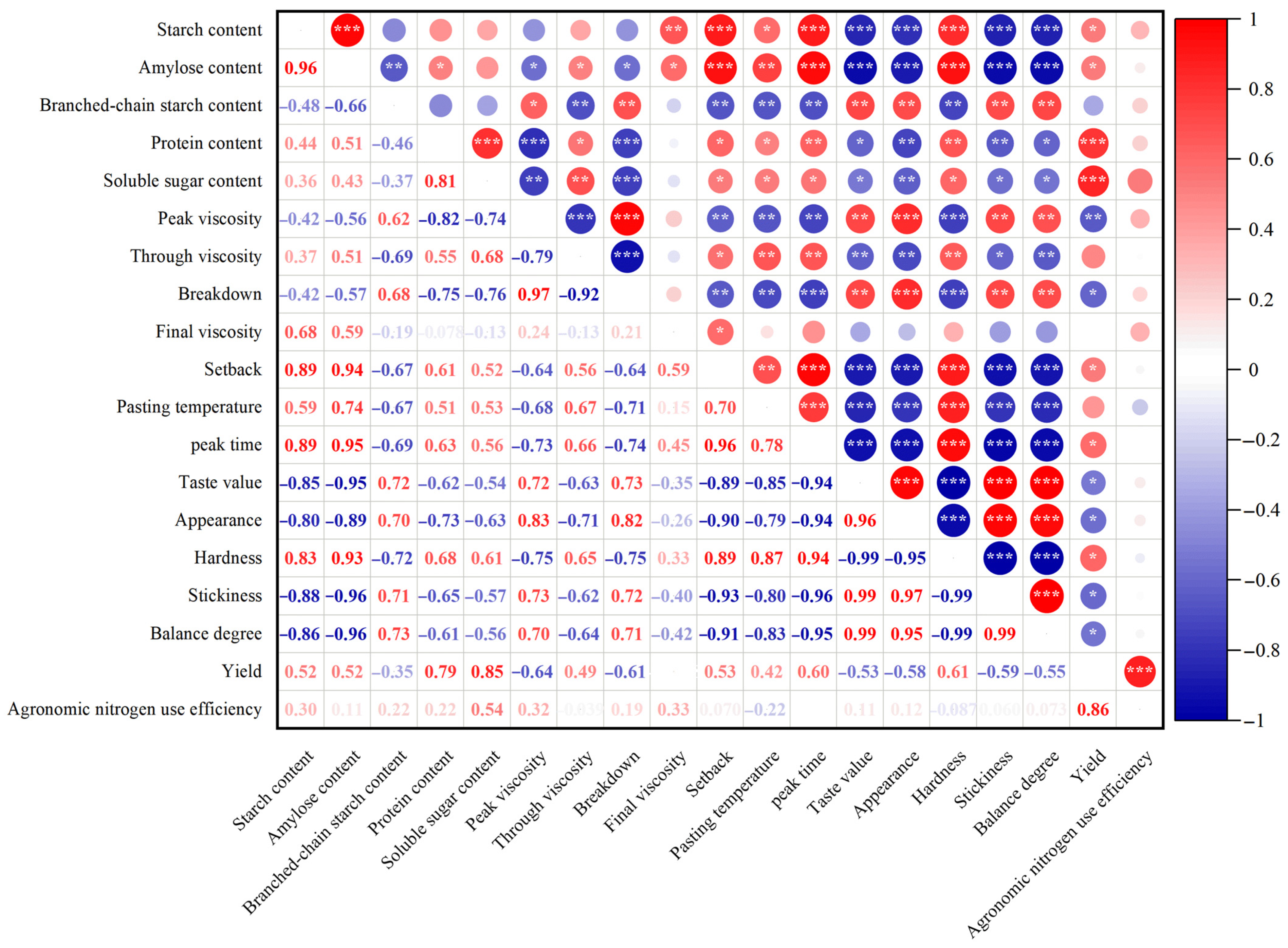 Agronomy 15 01662 g004