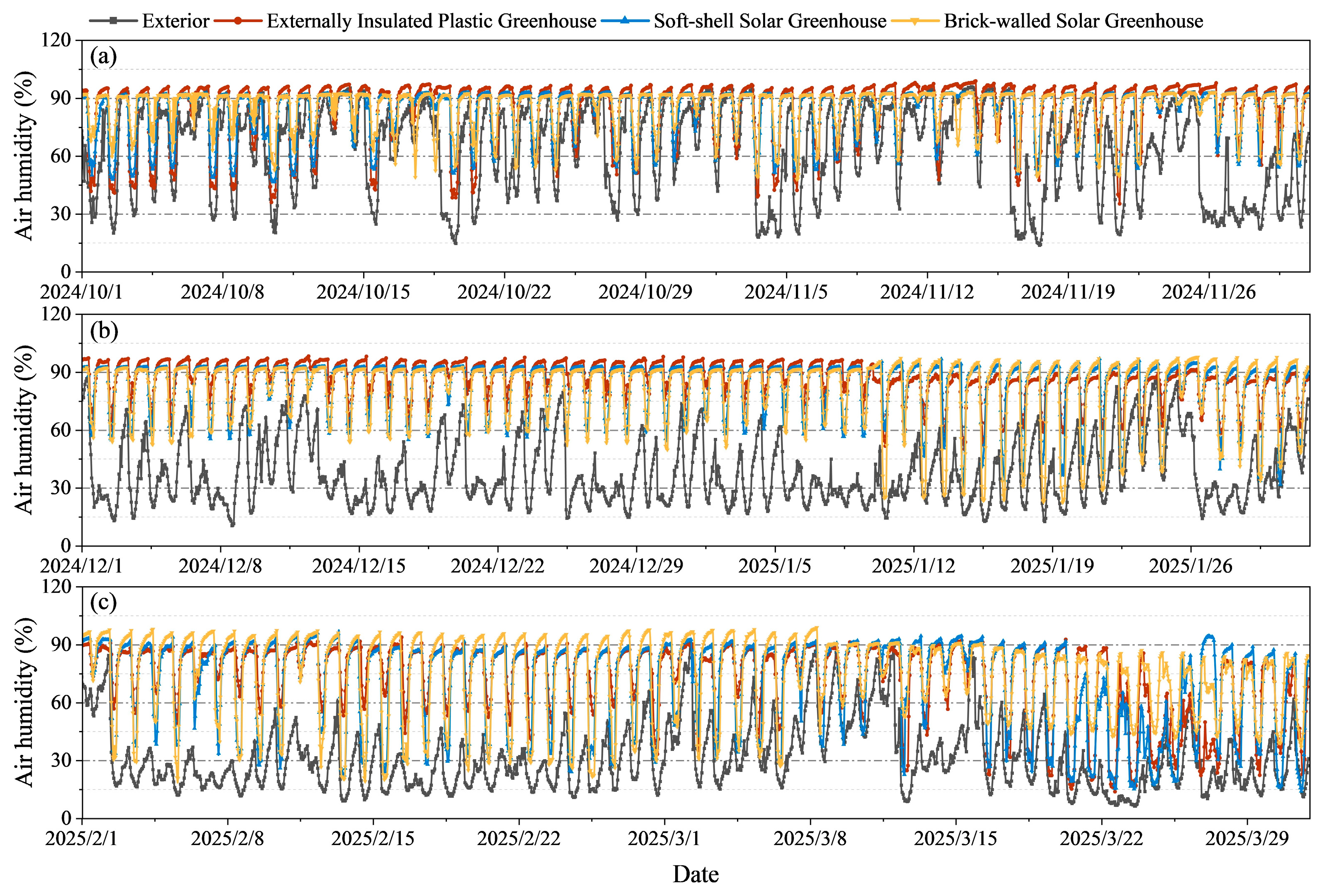 Agronomy 15 01663 g004
