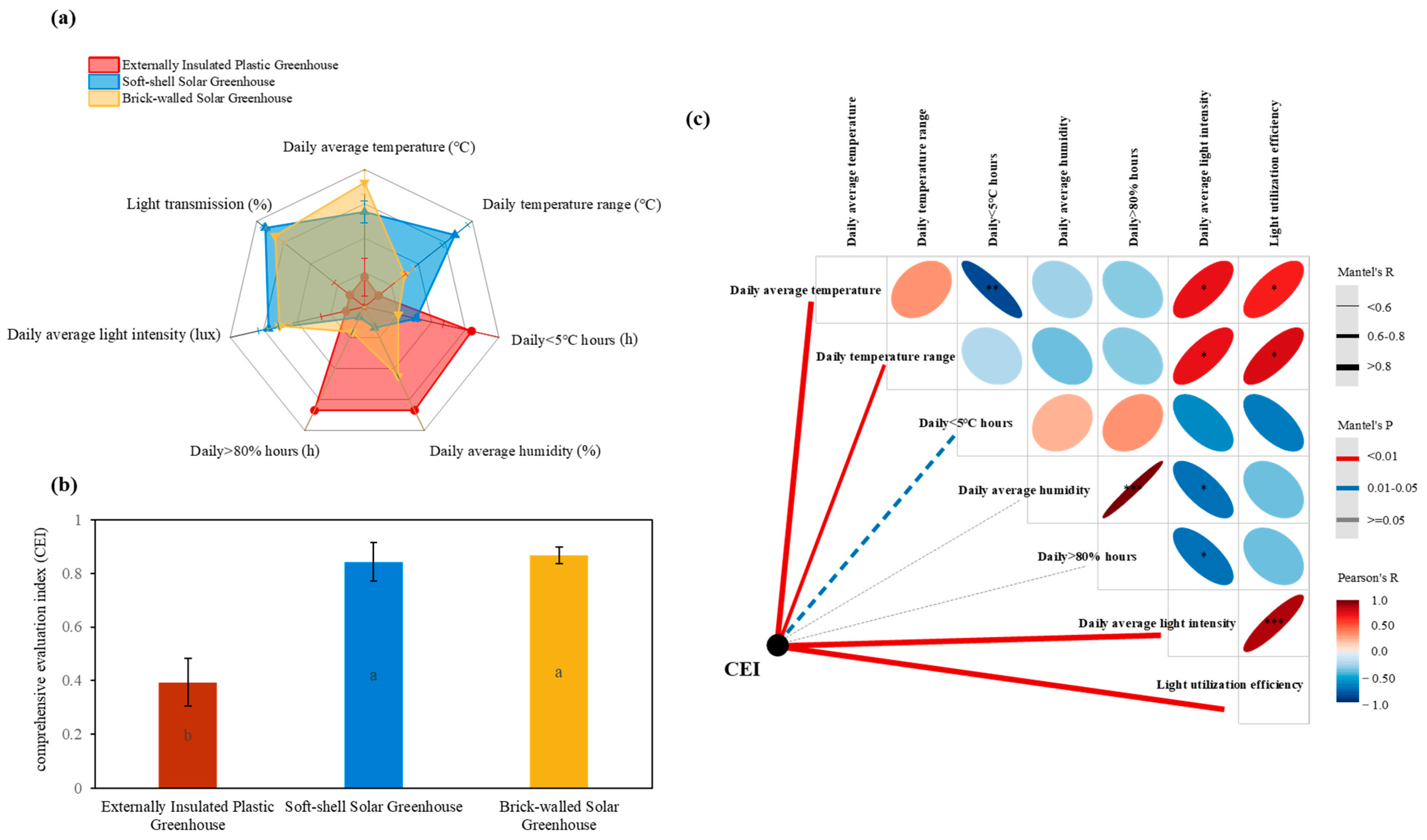 Agronomy 15 01663 g008