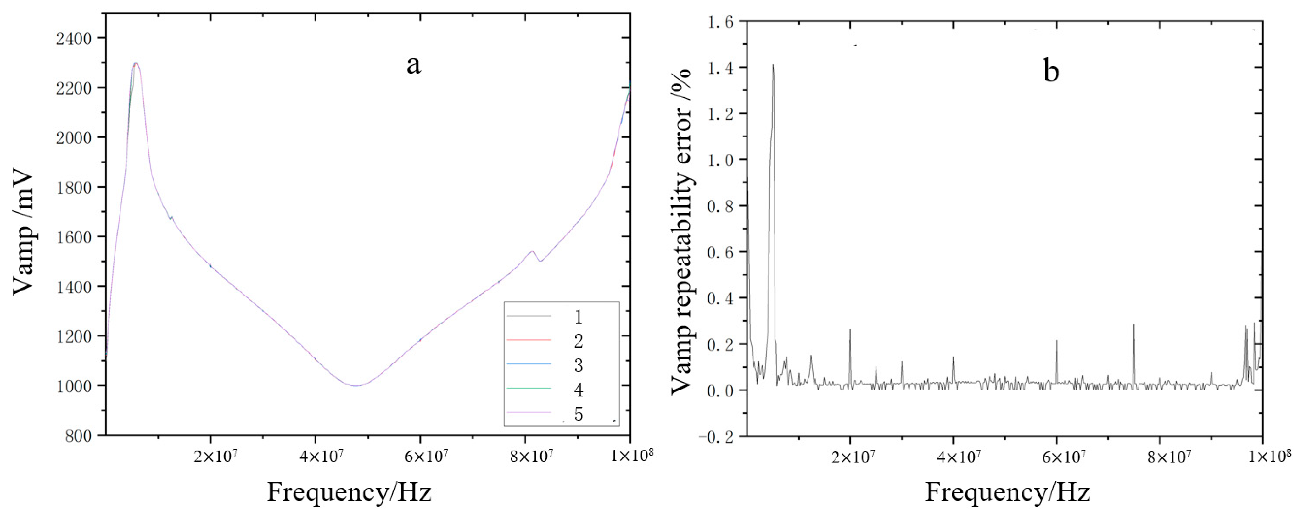 Agronomy 15 01666 g003