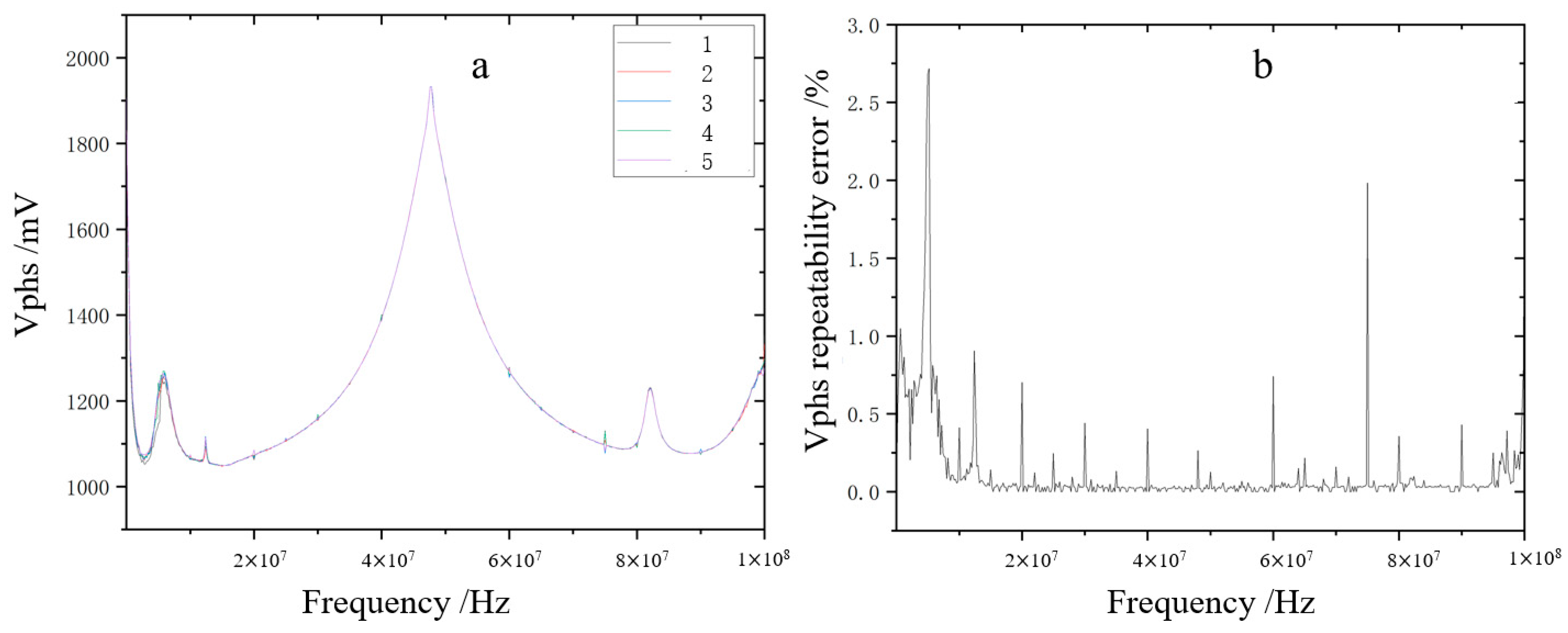Agronomy 15 01666 g004