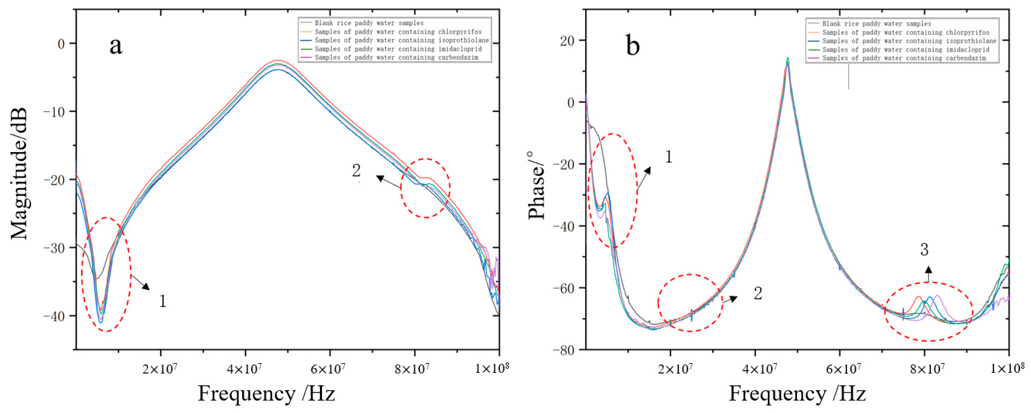 Agronomy 15 01666 g005