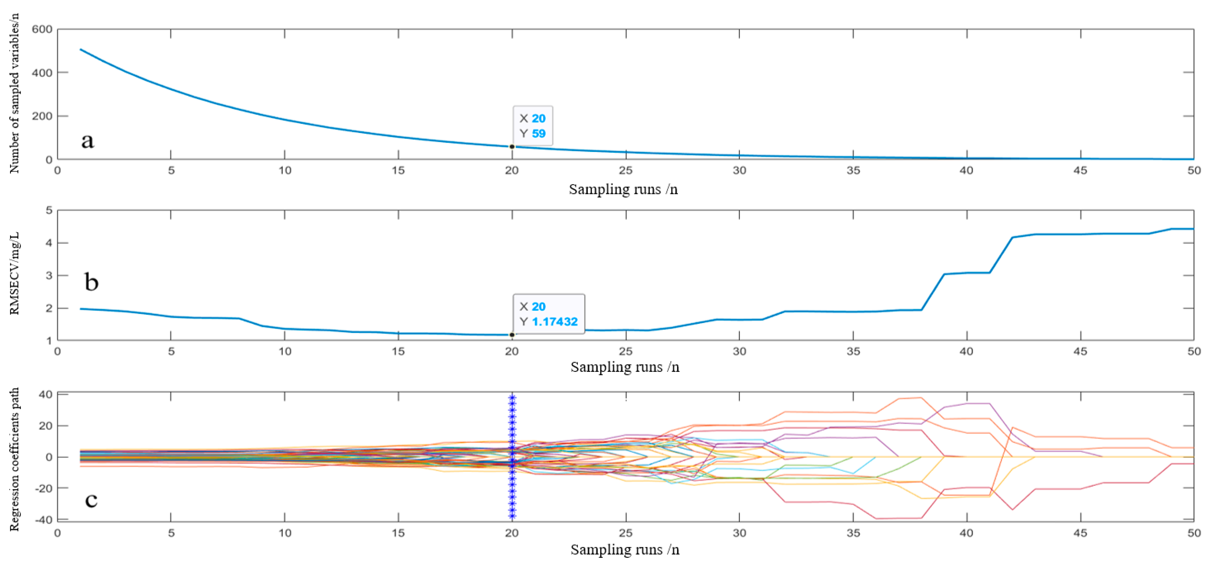 Agronomy 15 01666 g006