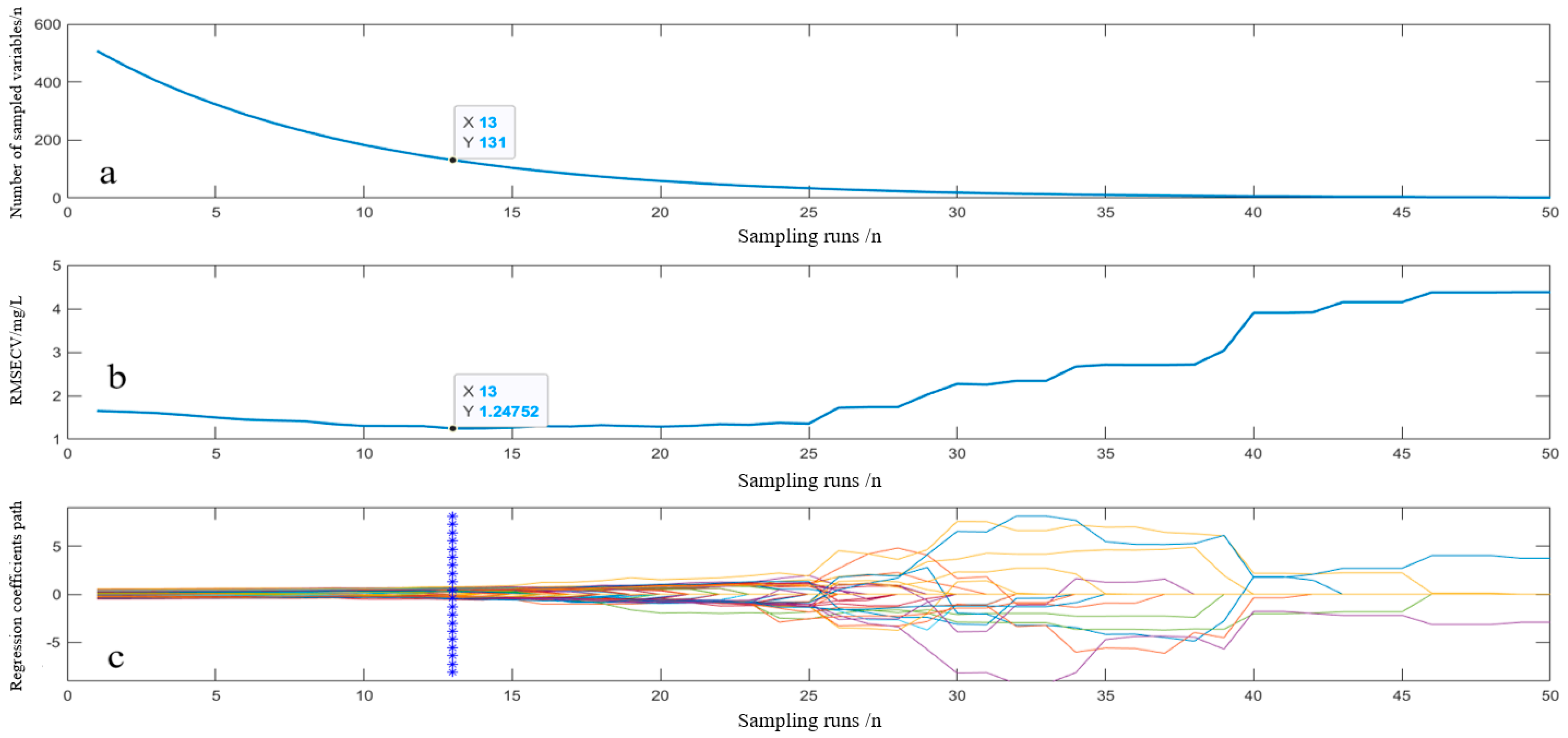 Agronomy 15 01666 g007
