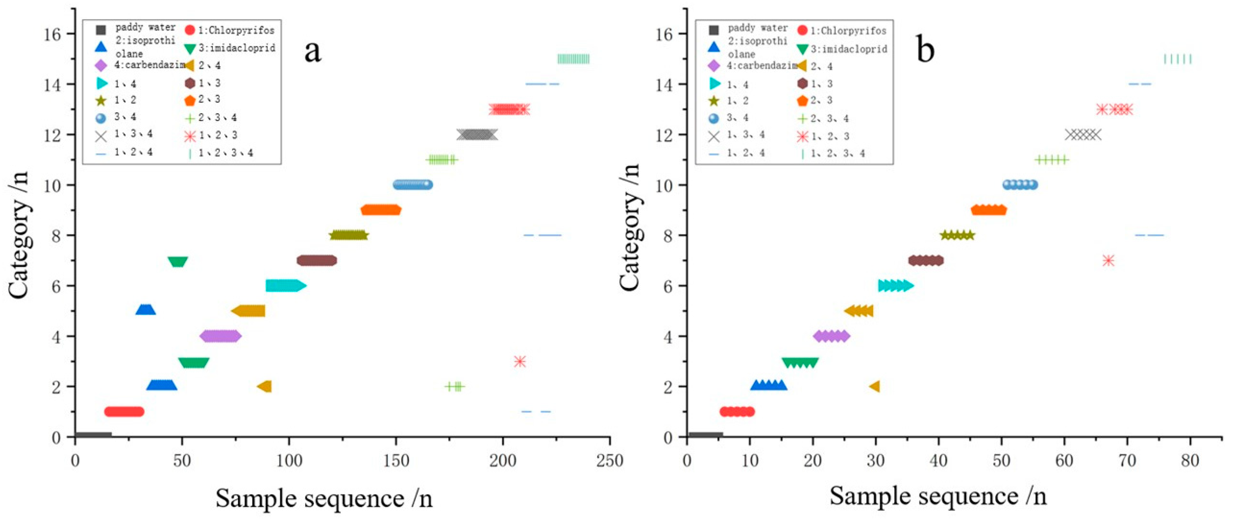 Agronomy 15 01666 g008