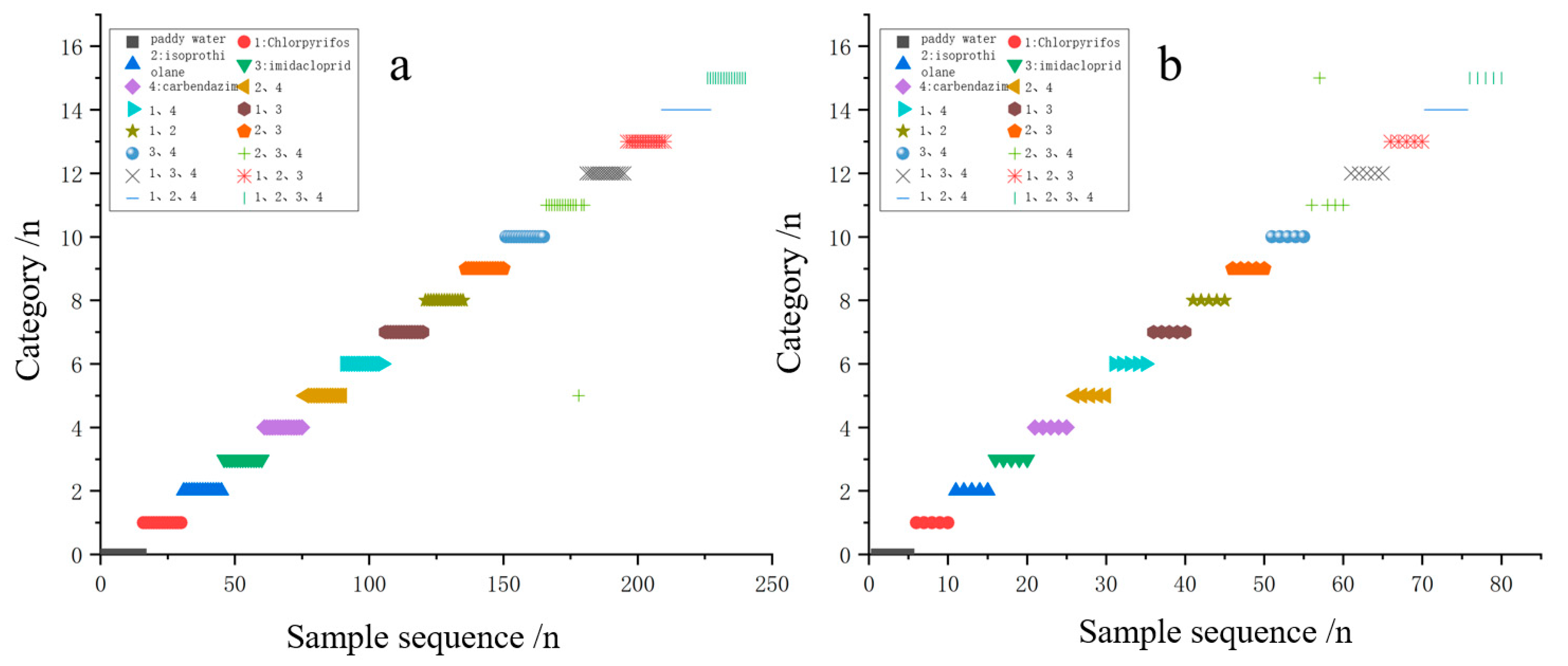 Agronomy 15 01666 g009