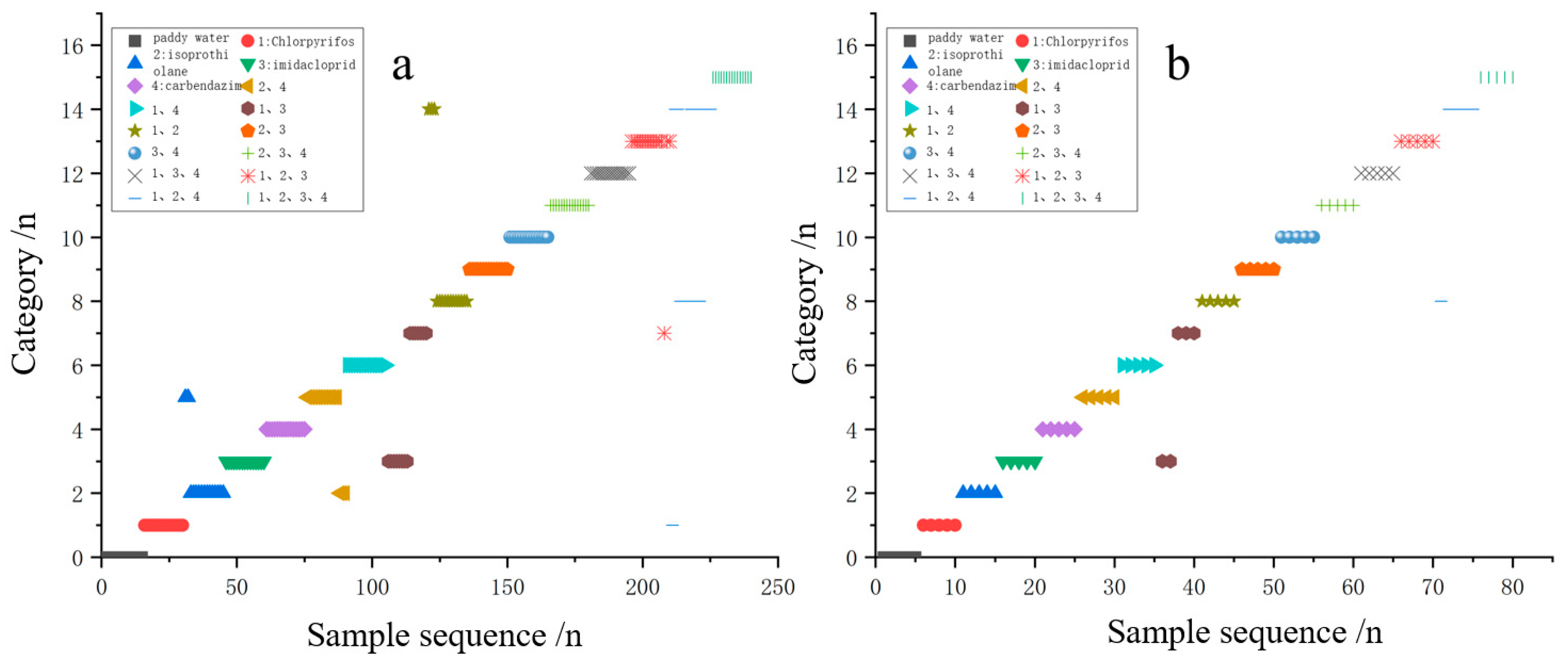 Agronomy 15 01666 g010