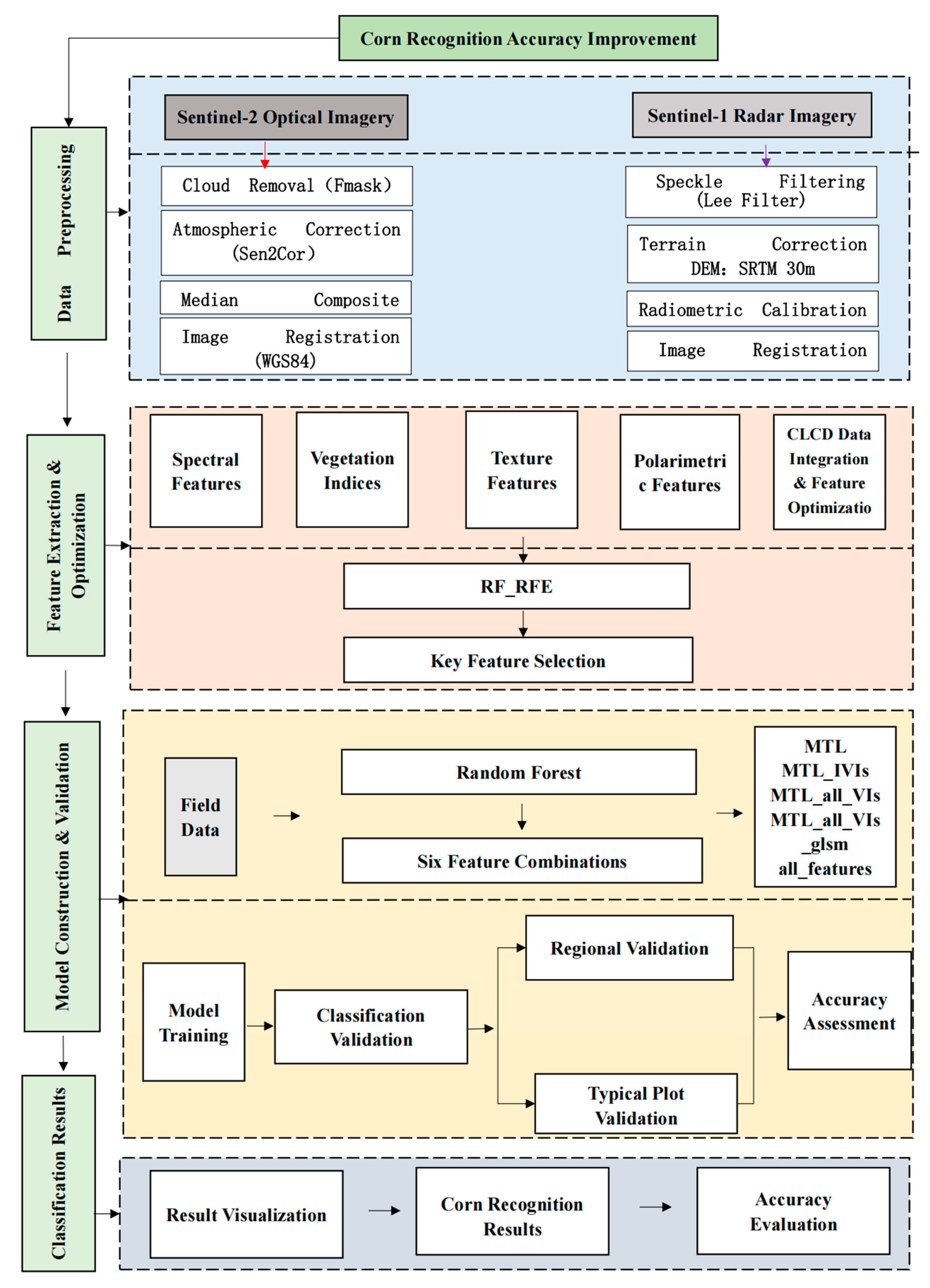 Agronomy 15 01667 g005
