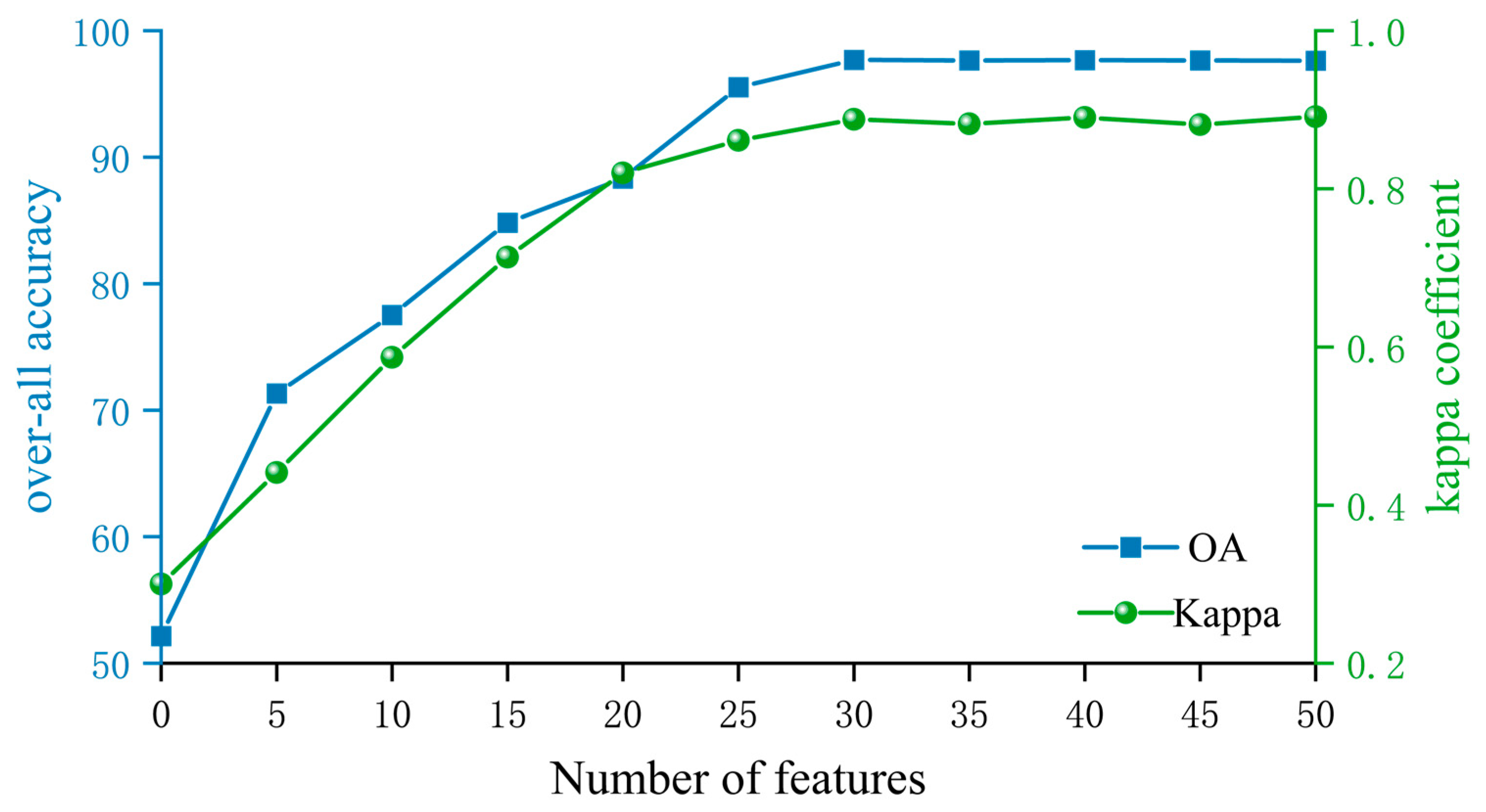 Agronomy 15 01667 g007