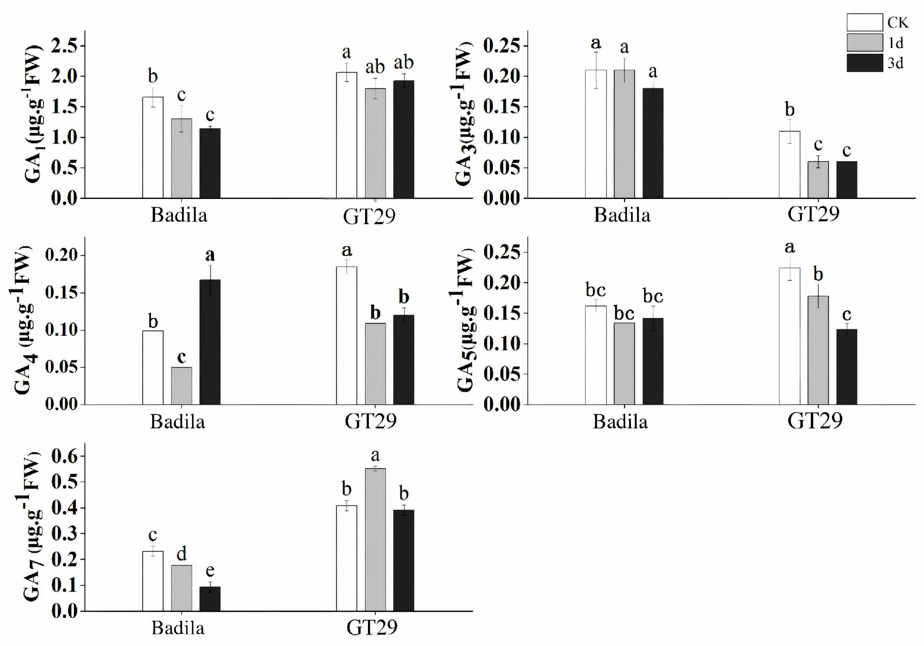Agronomy 15 01669 g004