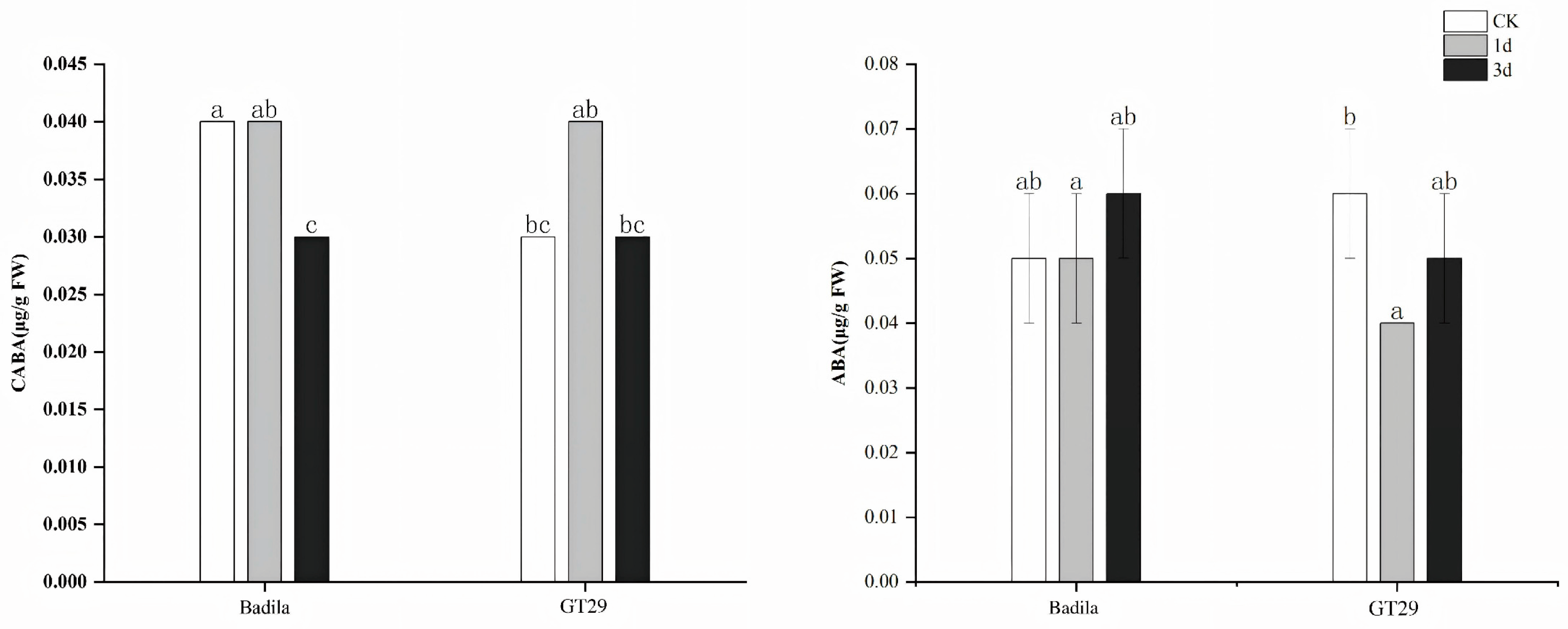 Agronomy 15 01669 g005