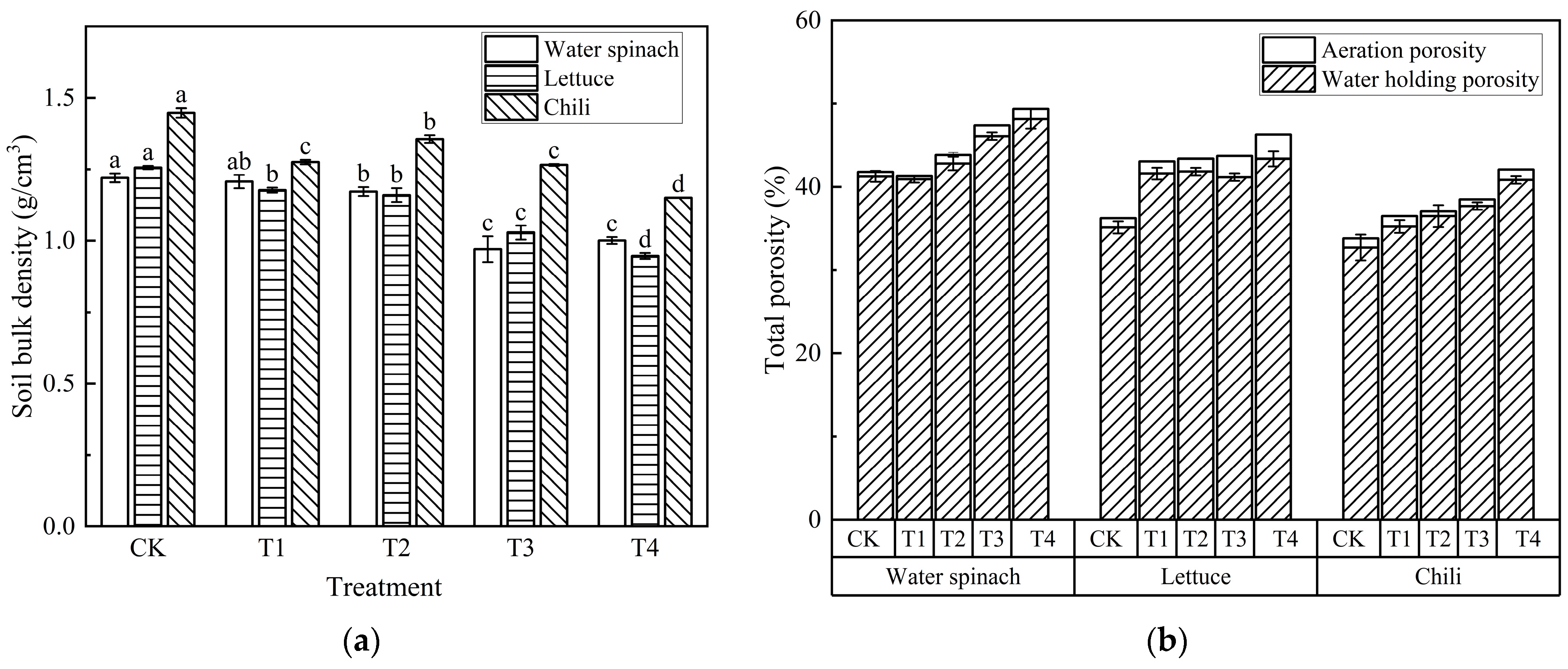 Agronomy 15 01670 g002