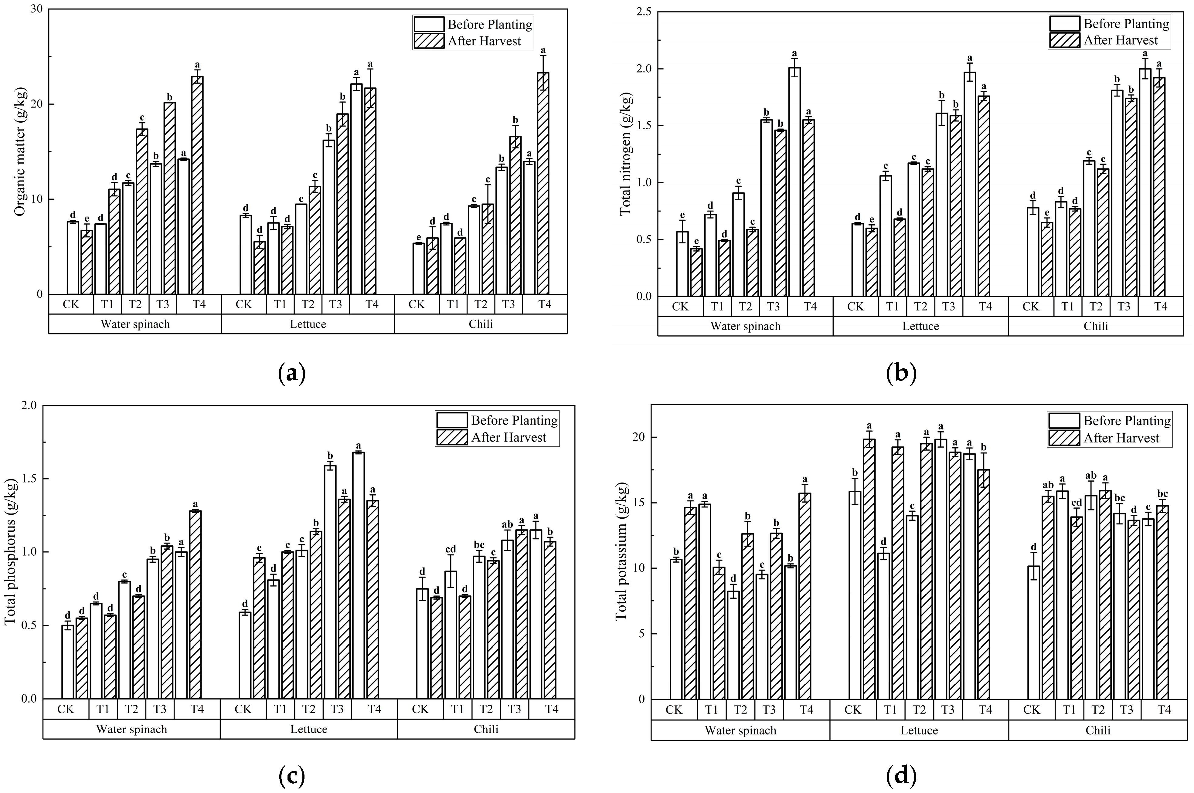 Agronomy 15 01670 g003a