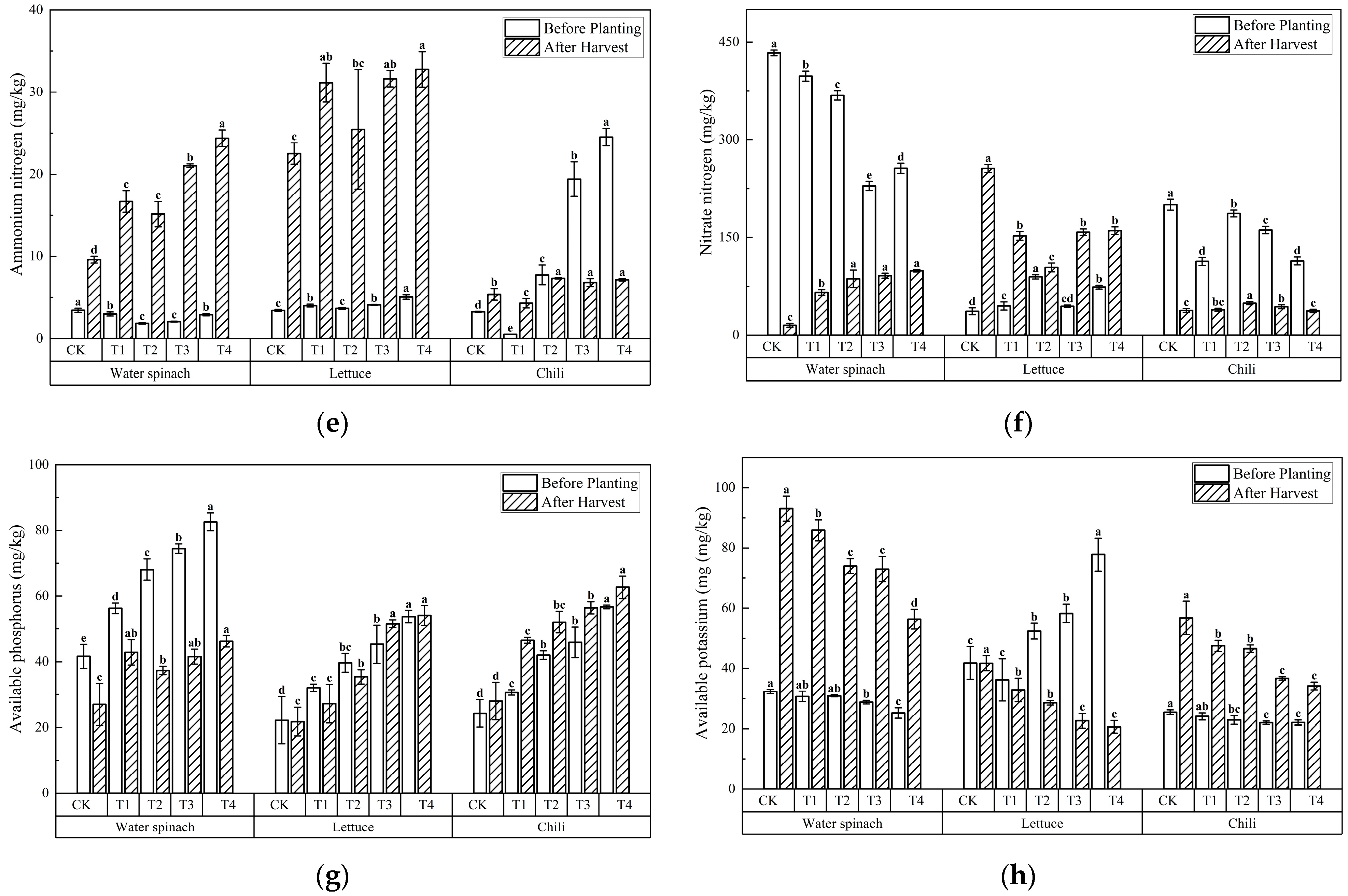 Agronomy 15 01670 g003b