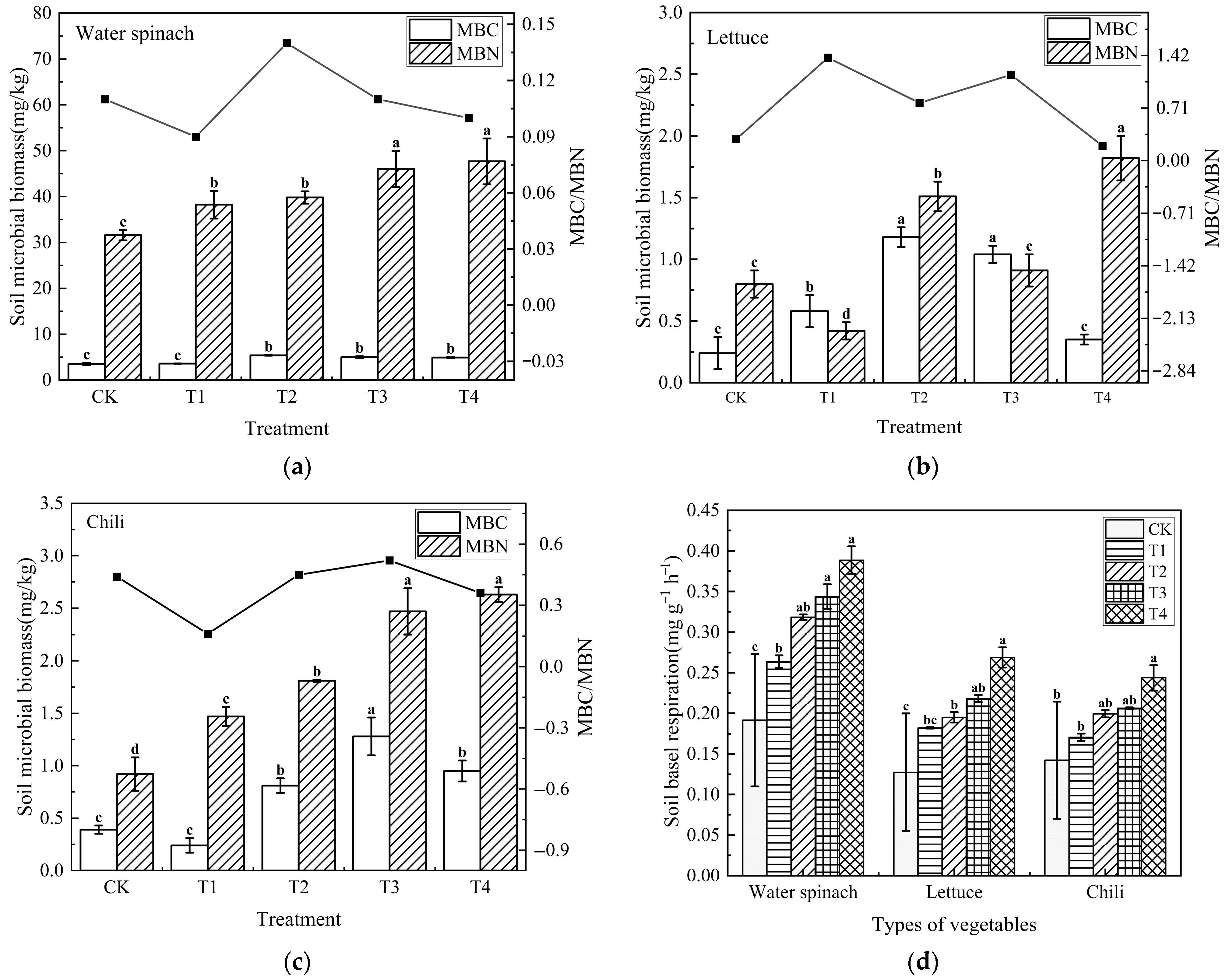 Agronomy 15 01670 g004