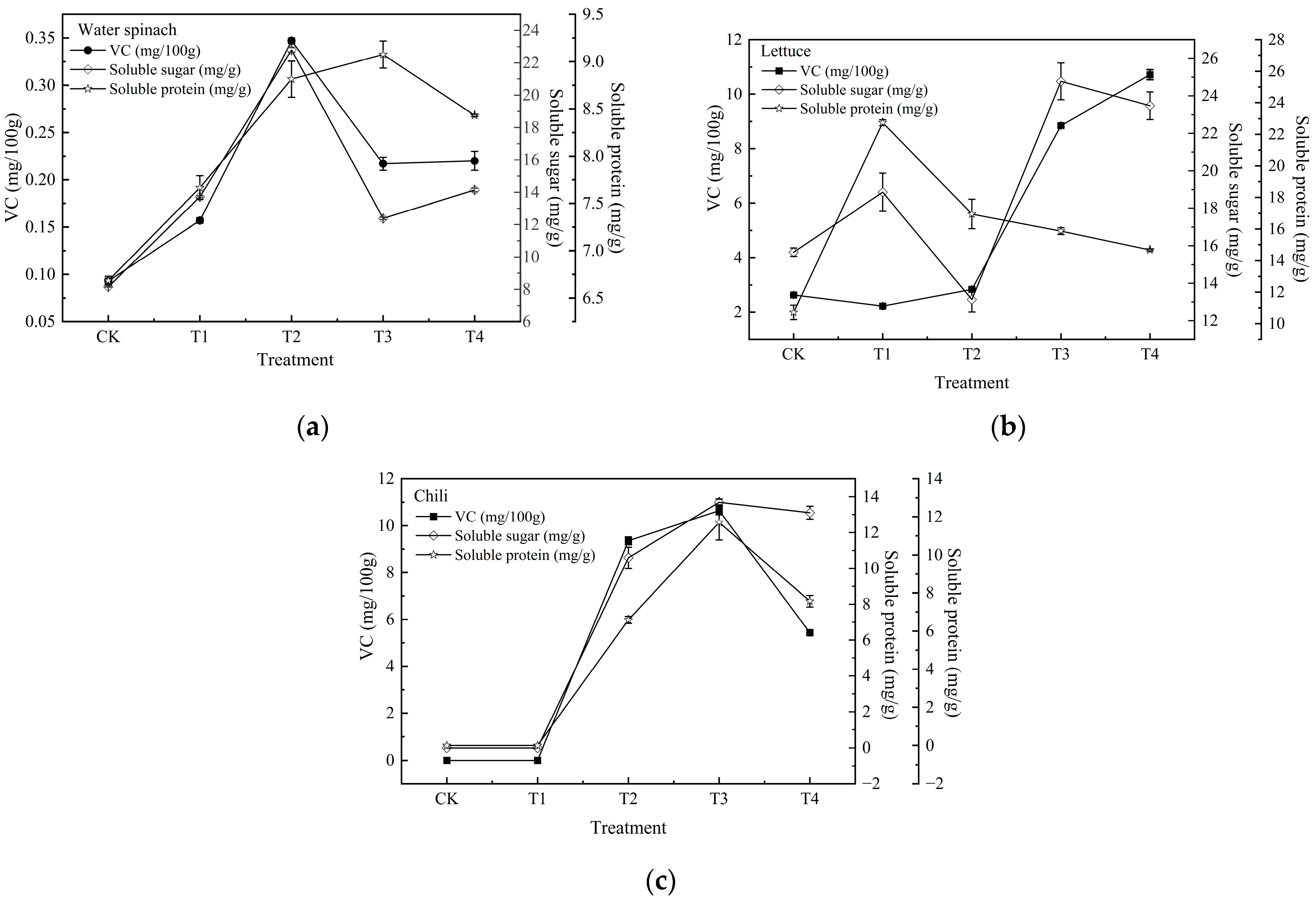Agronomy 15 01670 g006