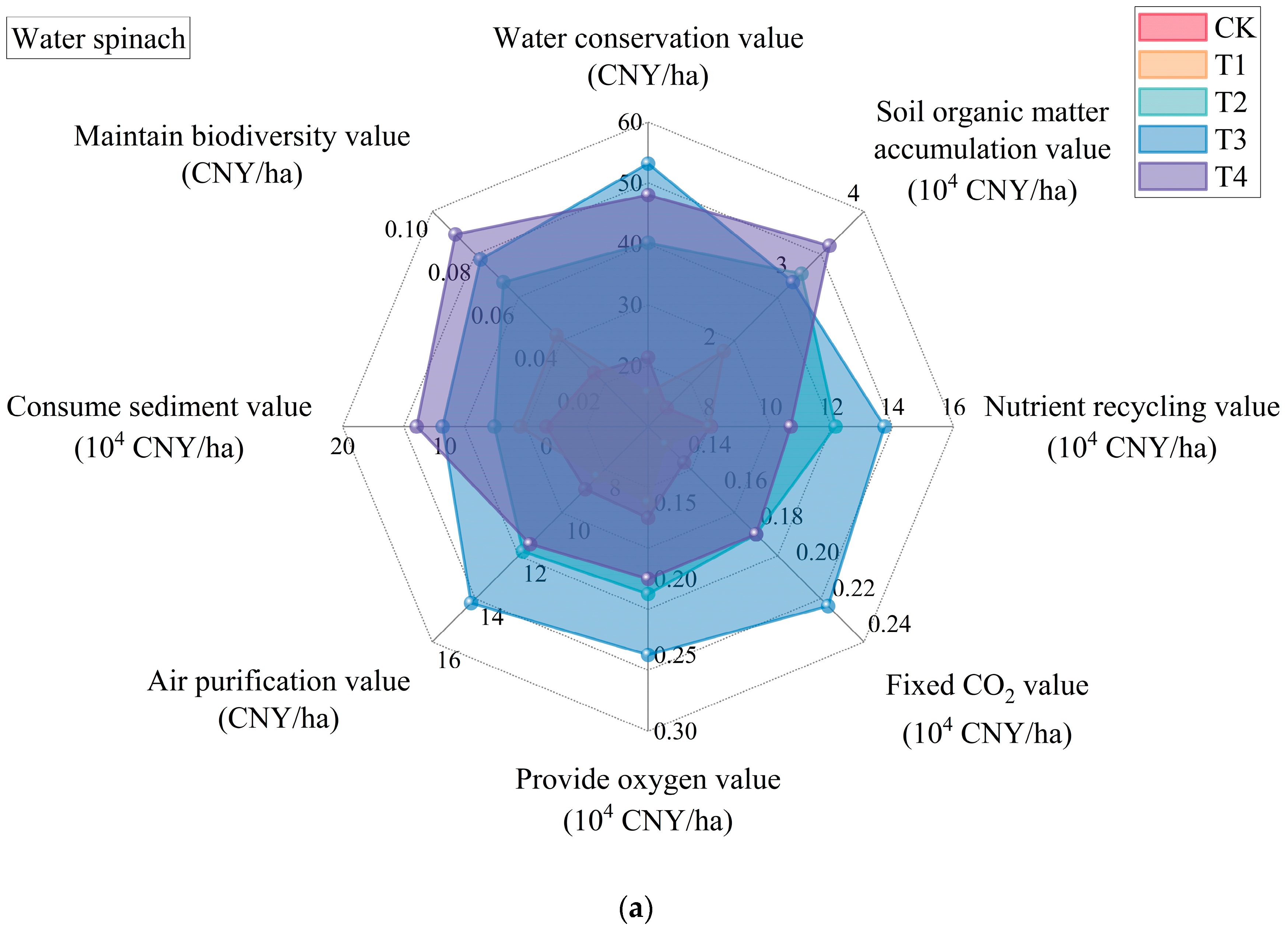 Agronomy 15 01670 g007a