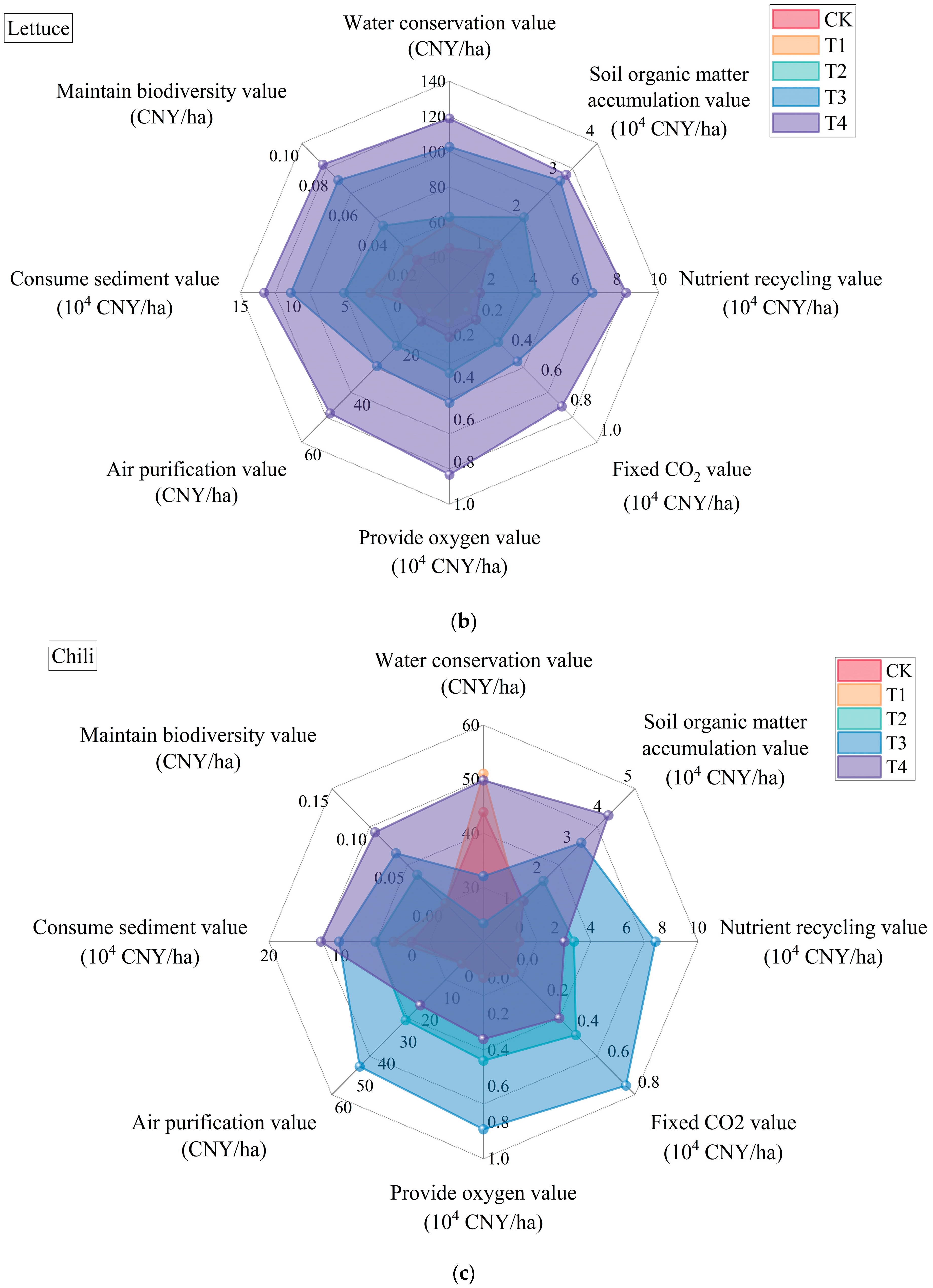 Agronomy 15 01670 g007b
