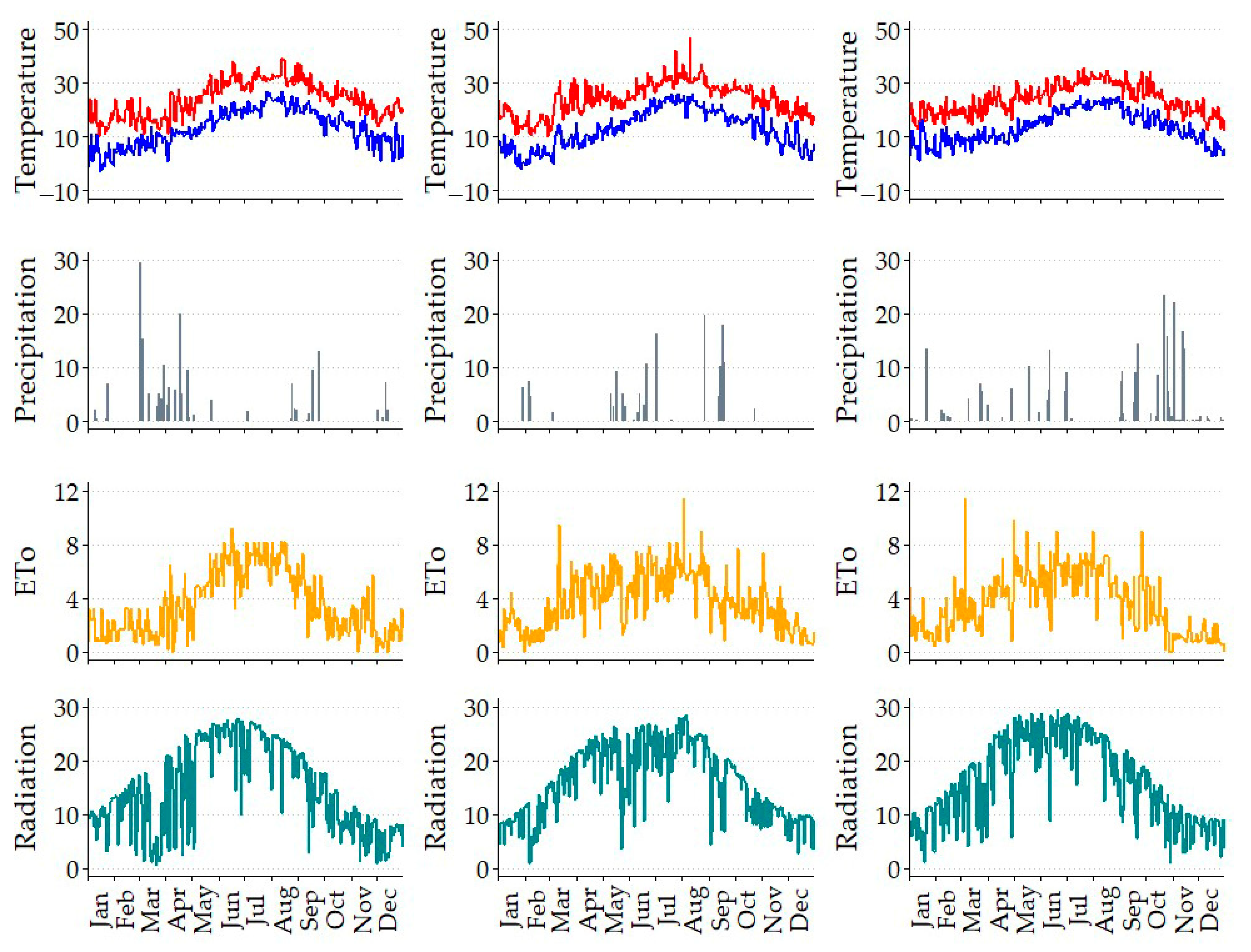 Agronomy 15 01671 g001
