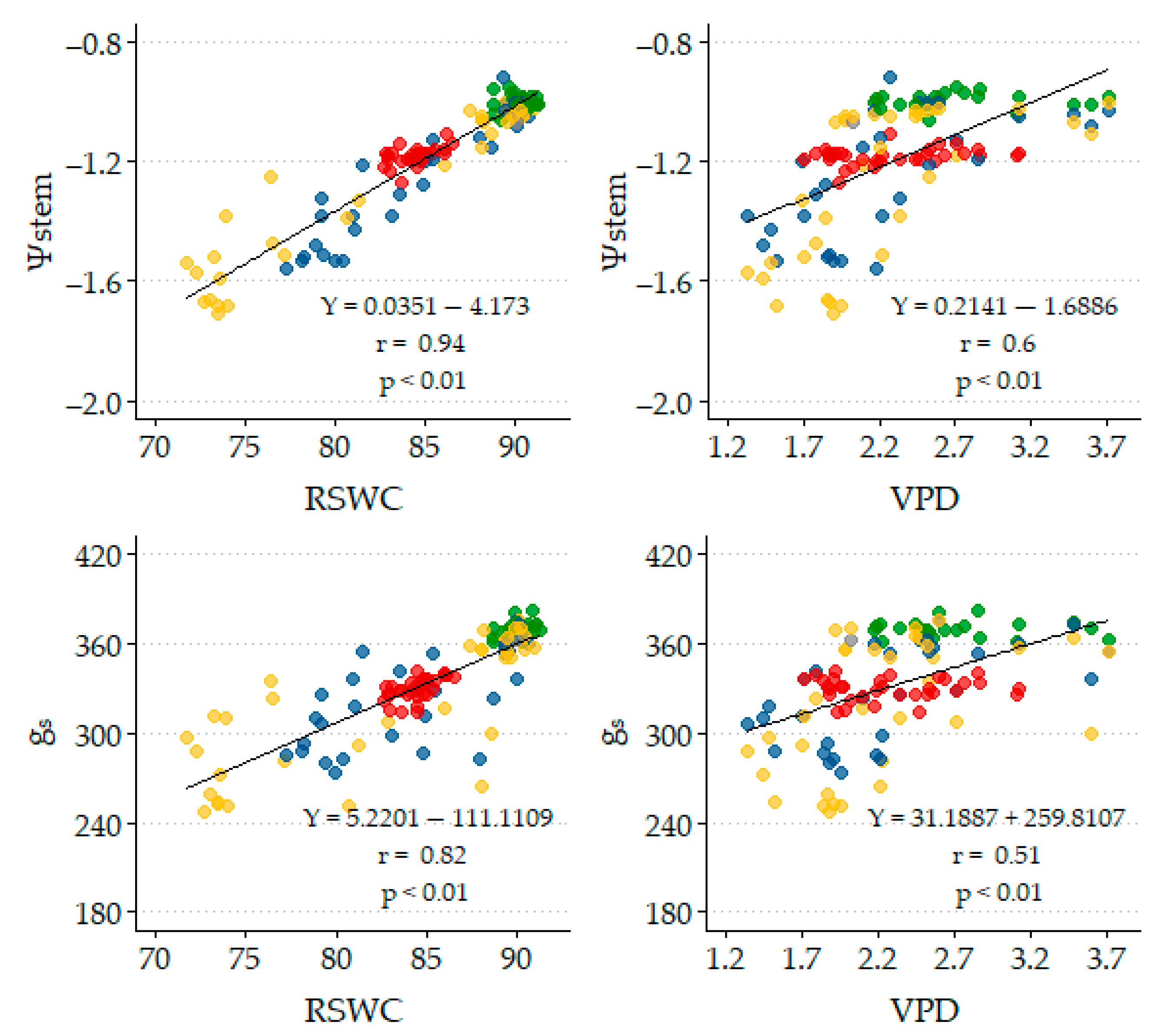 Agronomy 15 01671 g003