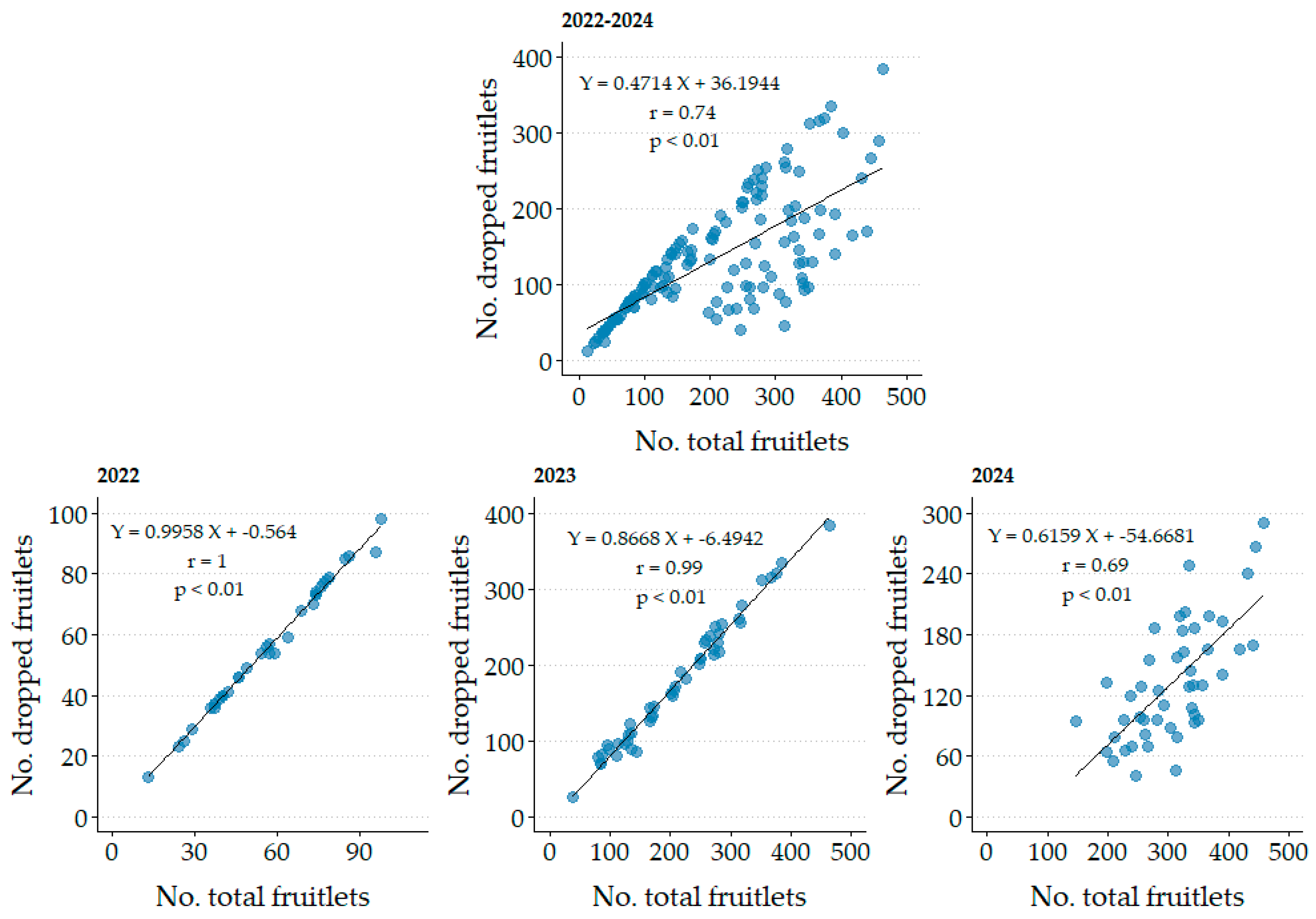 Agronomy 15 01671 g005