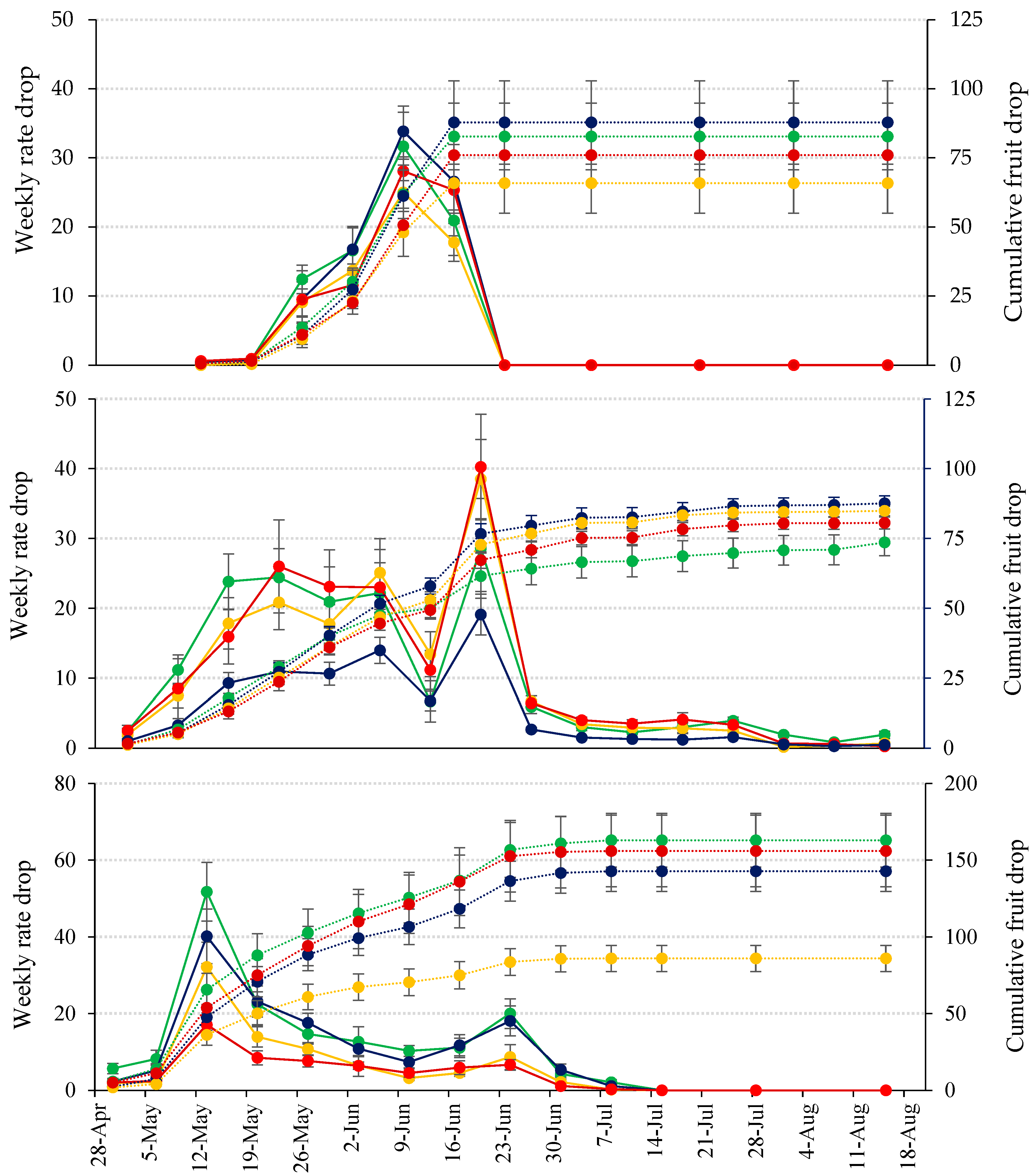 Agronomy 15 01671 g006