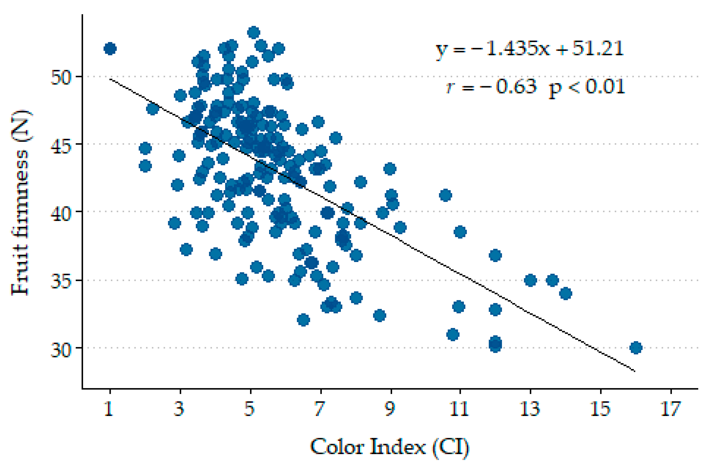 Agronomy 15 01671 g010