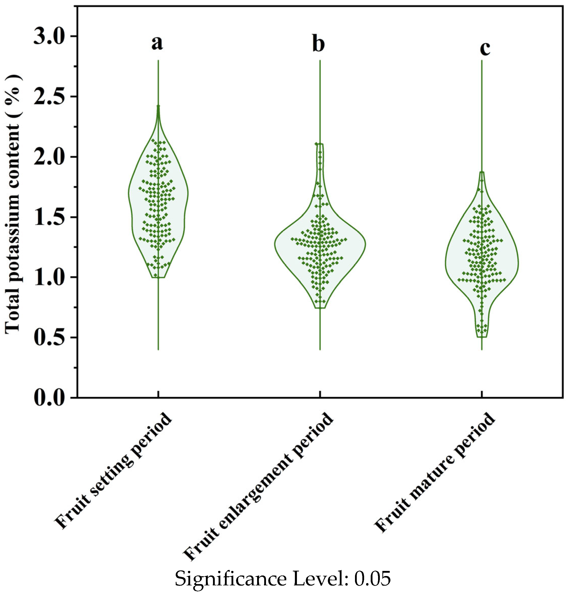 Agronomy 15 01672 g003 Agronomy 15 01672 g003