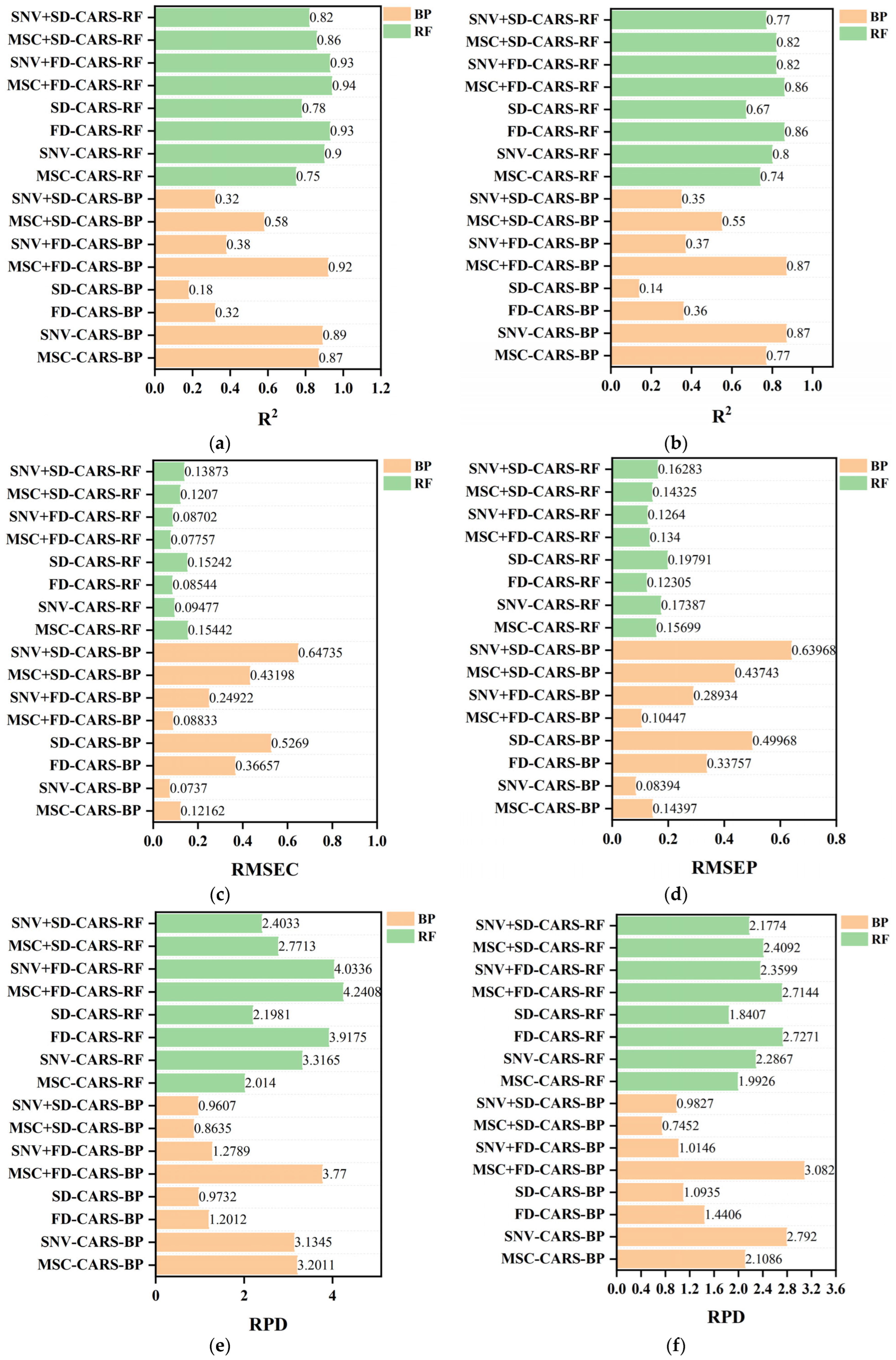 Agronomy 15 01672 g008a Agronomy 15 01672 g008a