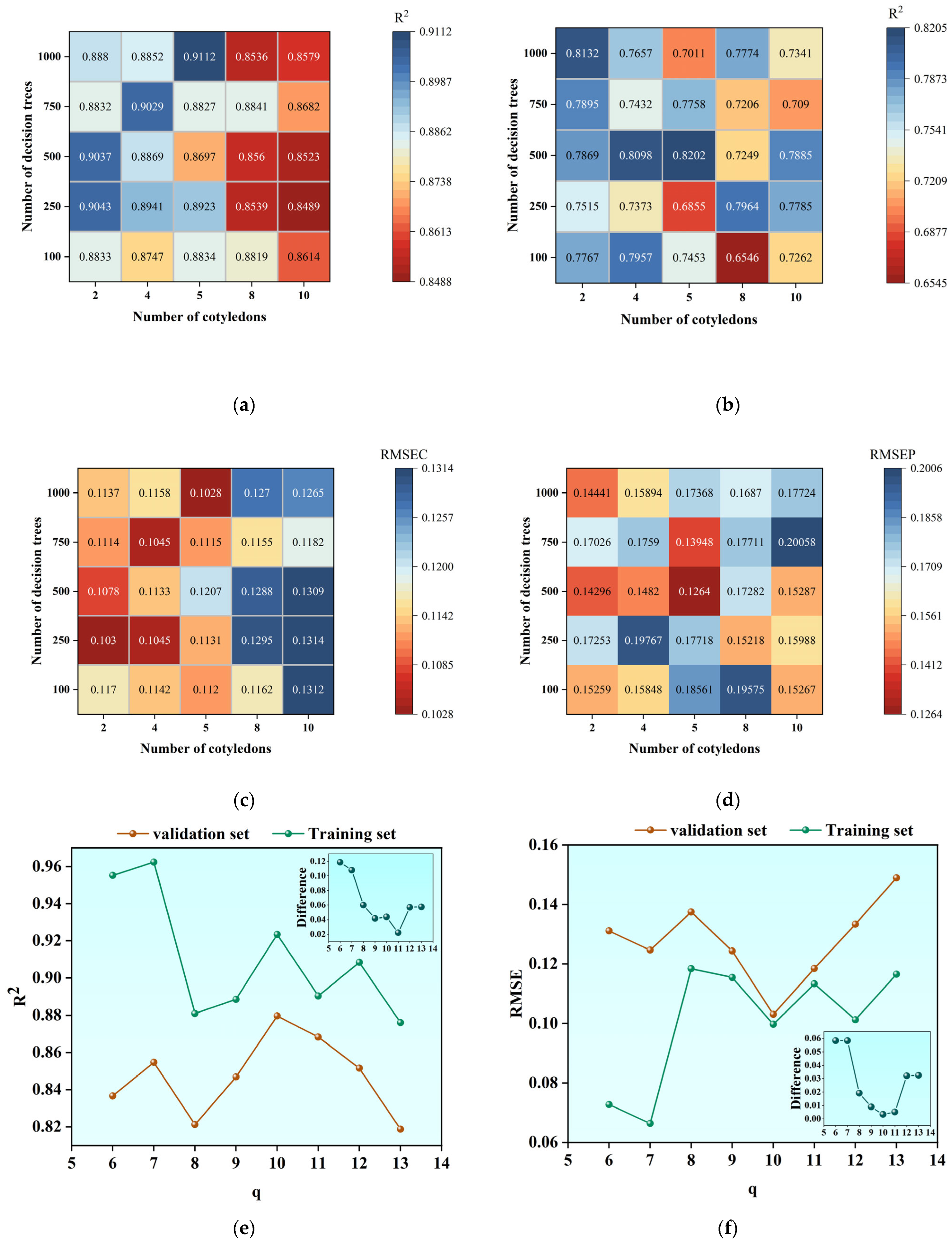 Agronomy 15 01672 g012 Agronomy 15 01672 g012