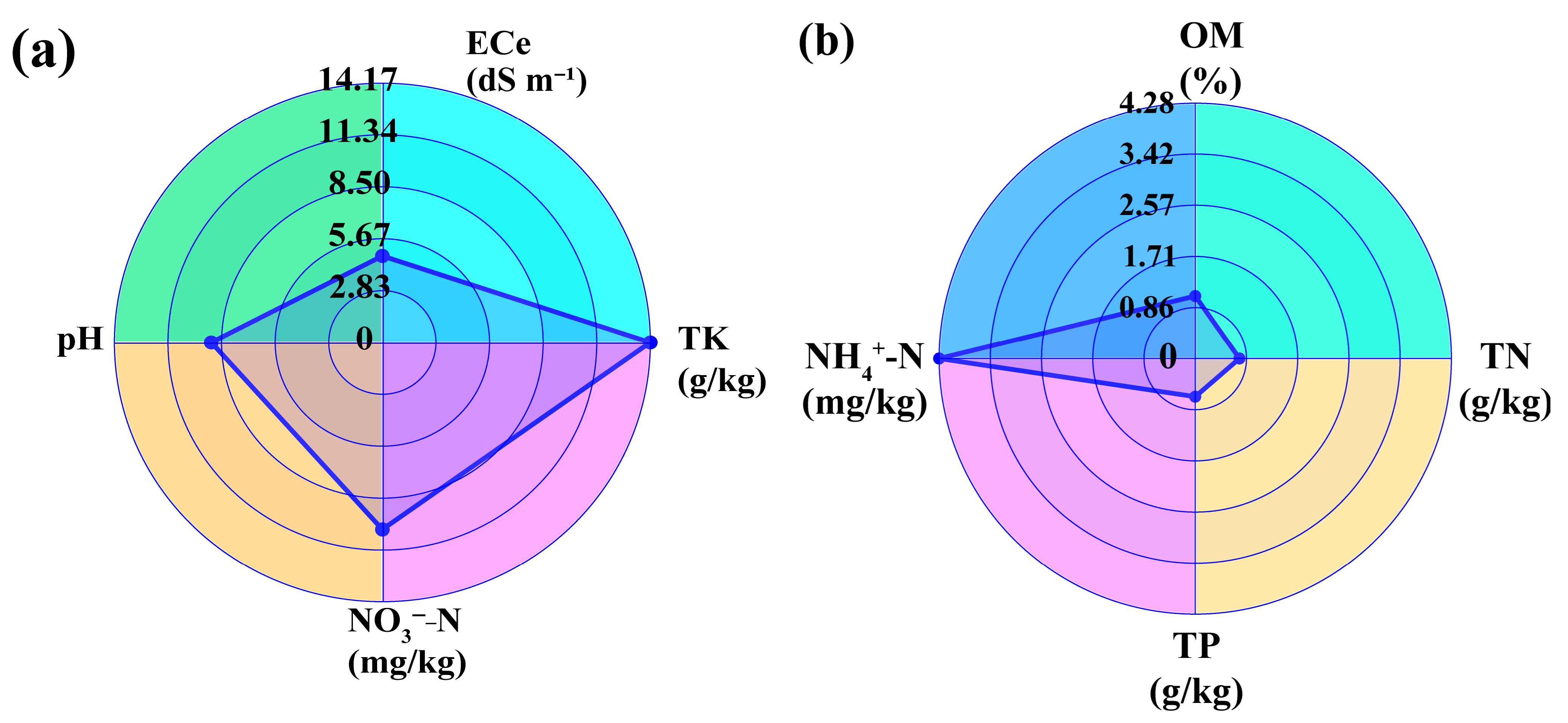 Agronomy 15 01673 g002