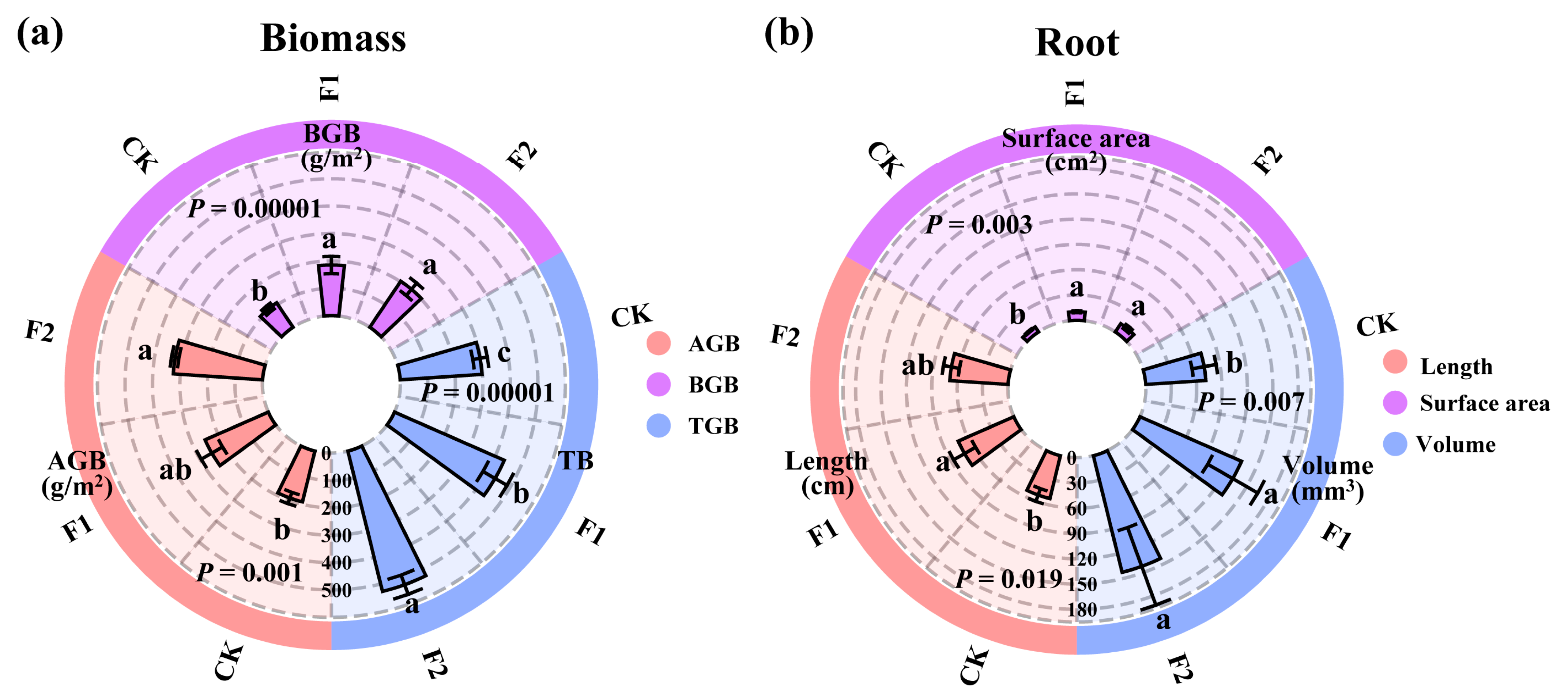 Agronomy 15 01673 g003