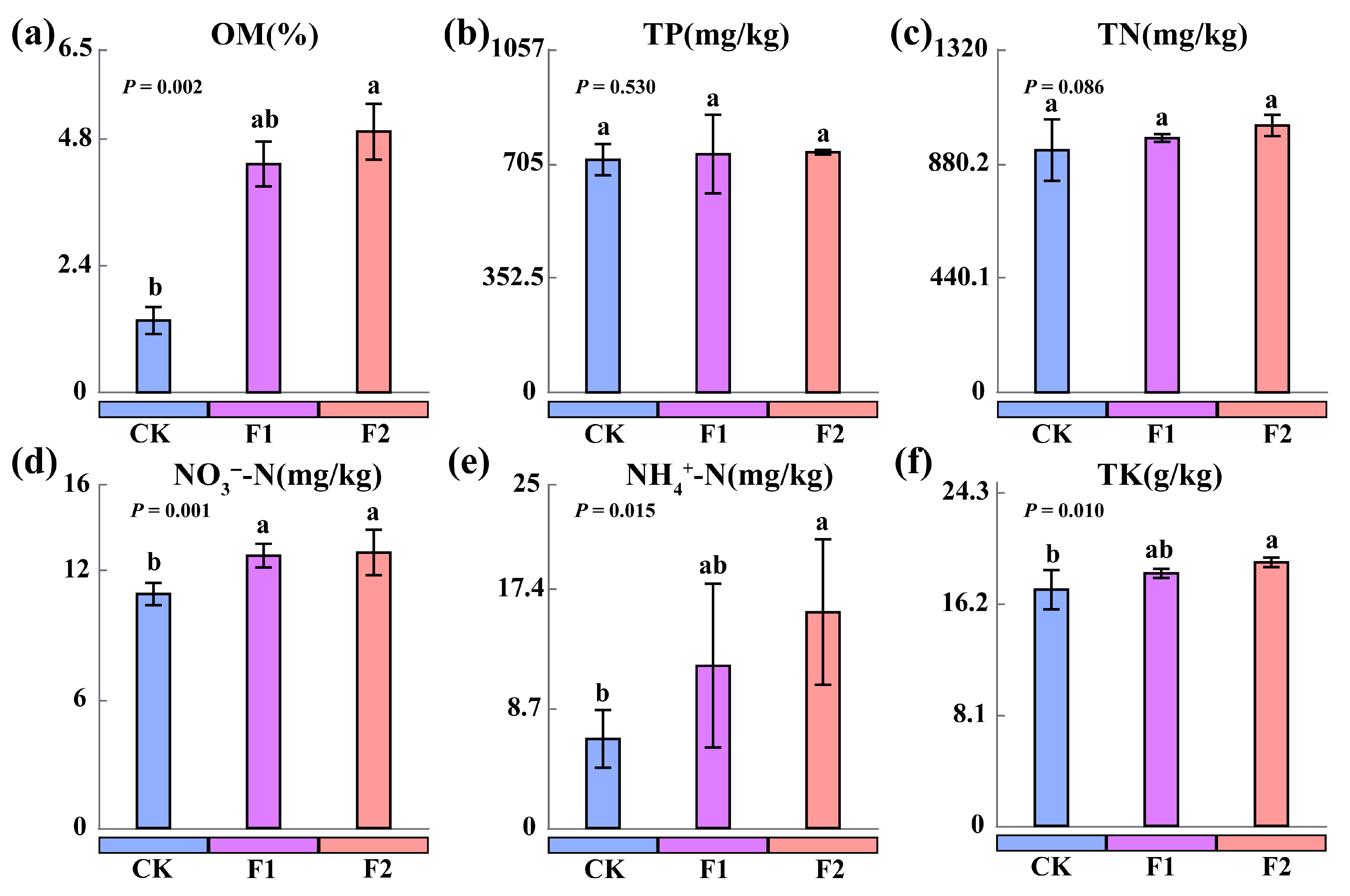 Agronomy 15 01673 g004