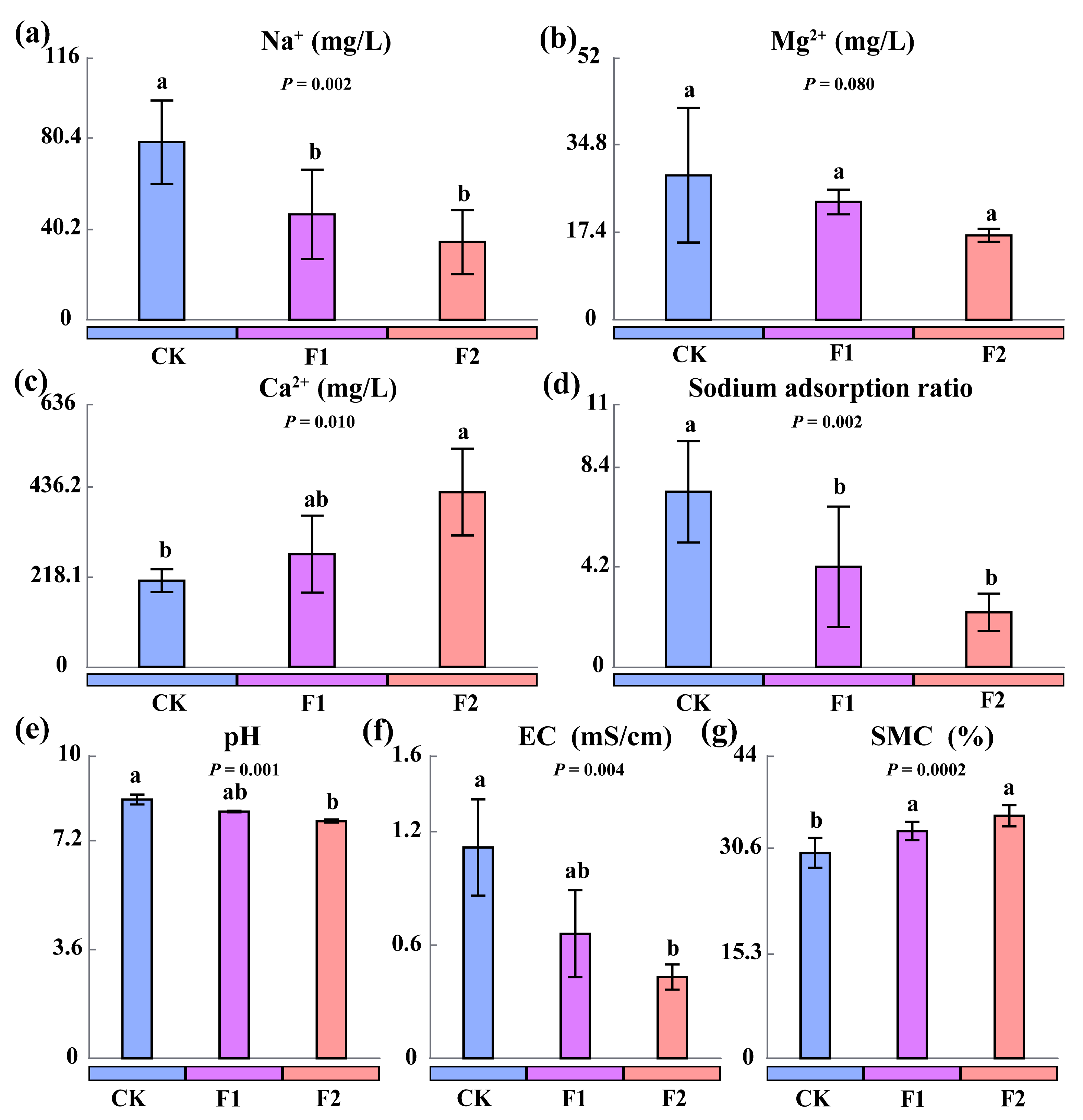 Agronomy 15 01673 g005