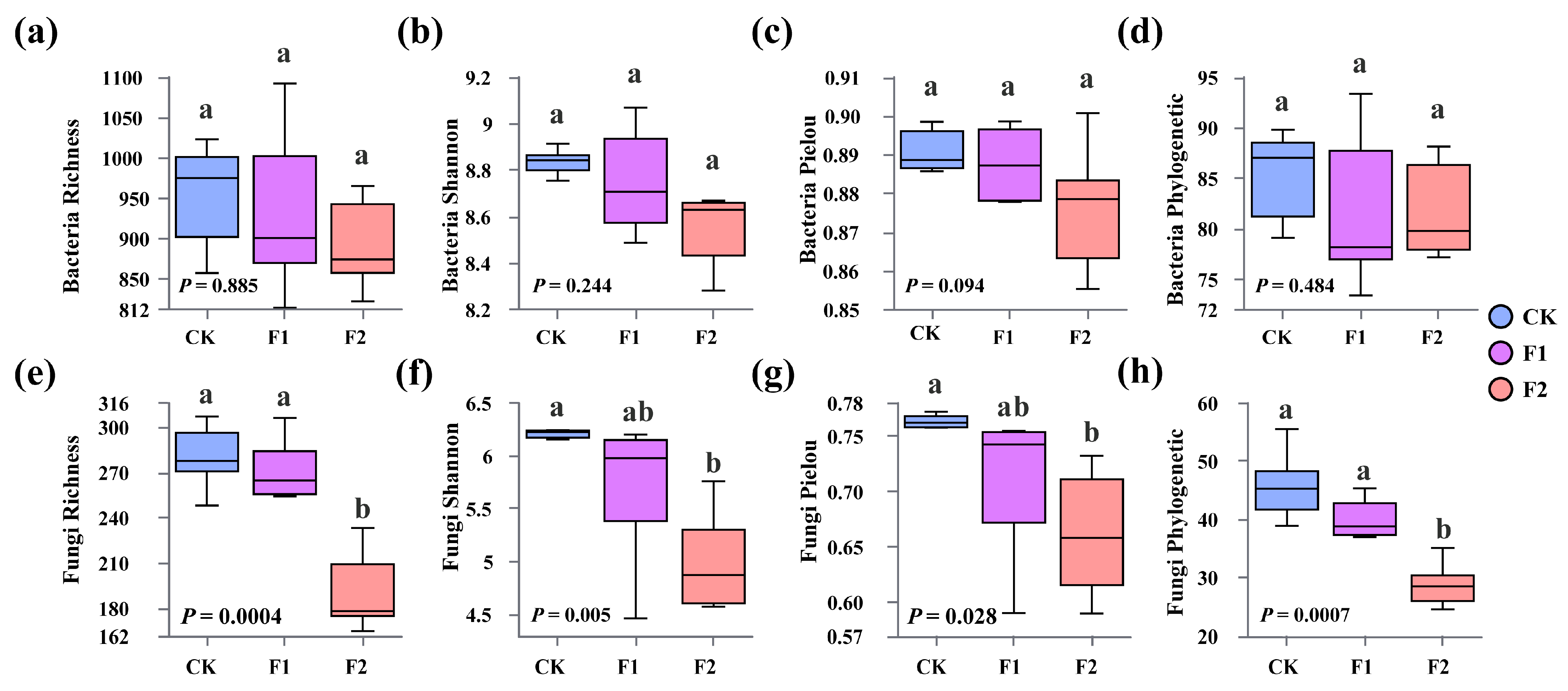 Agronomy 15 01673 g007