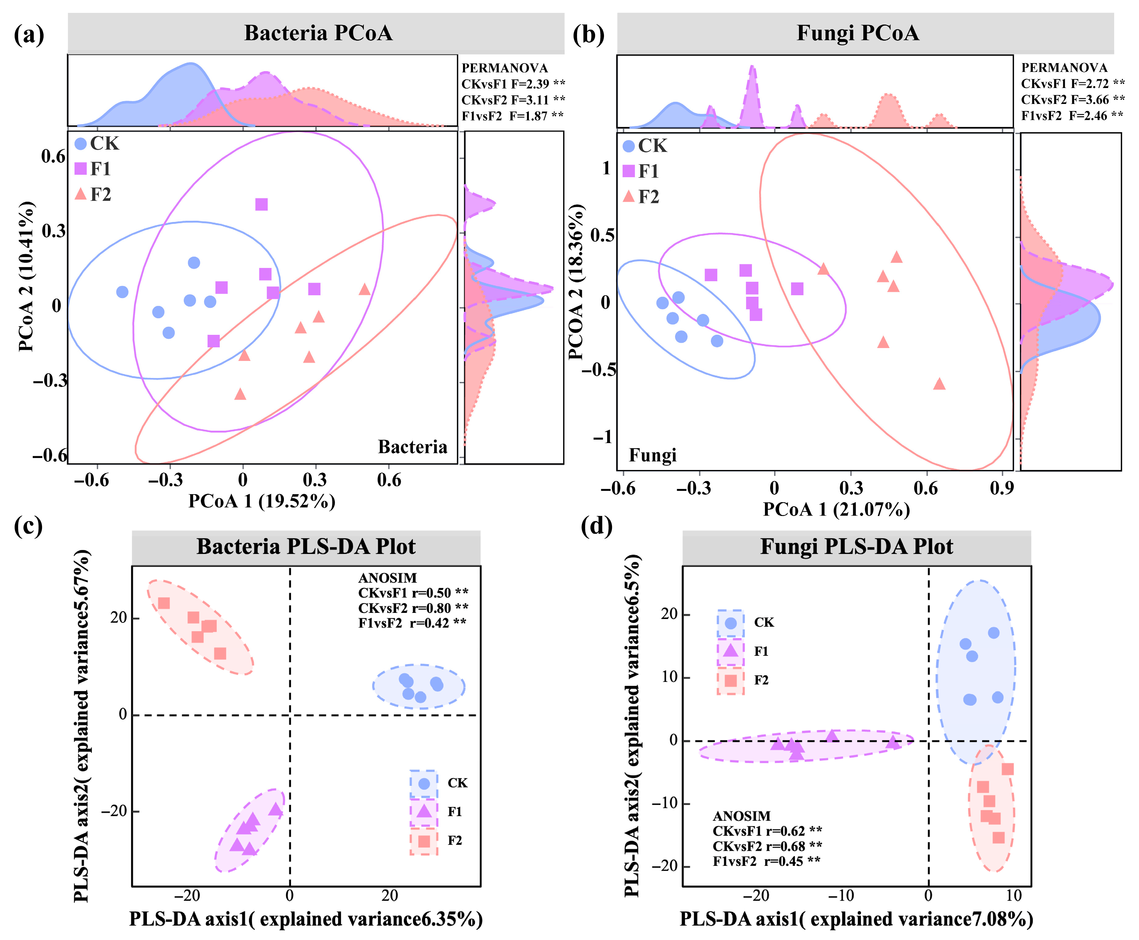 Agronomy 15 01673 g008
