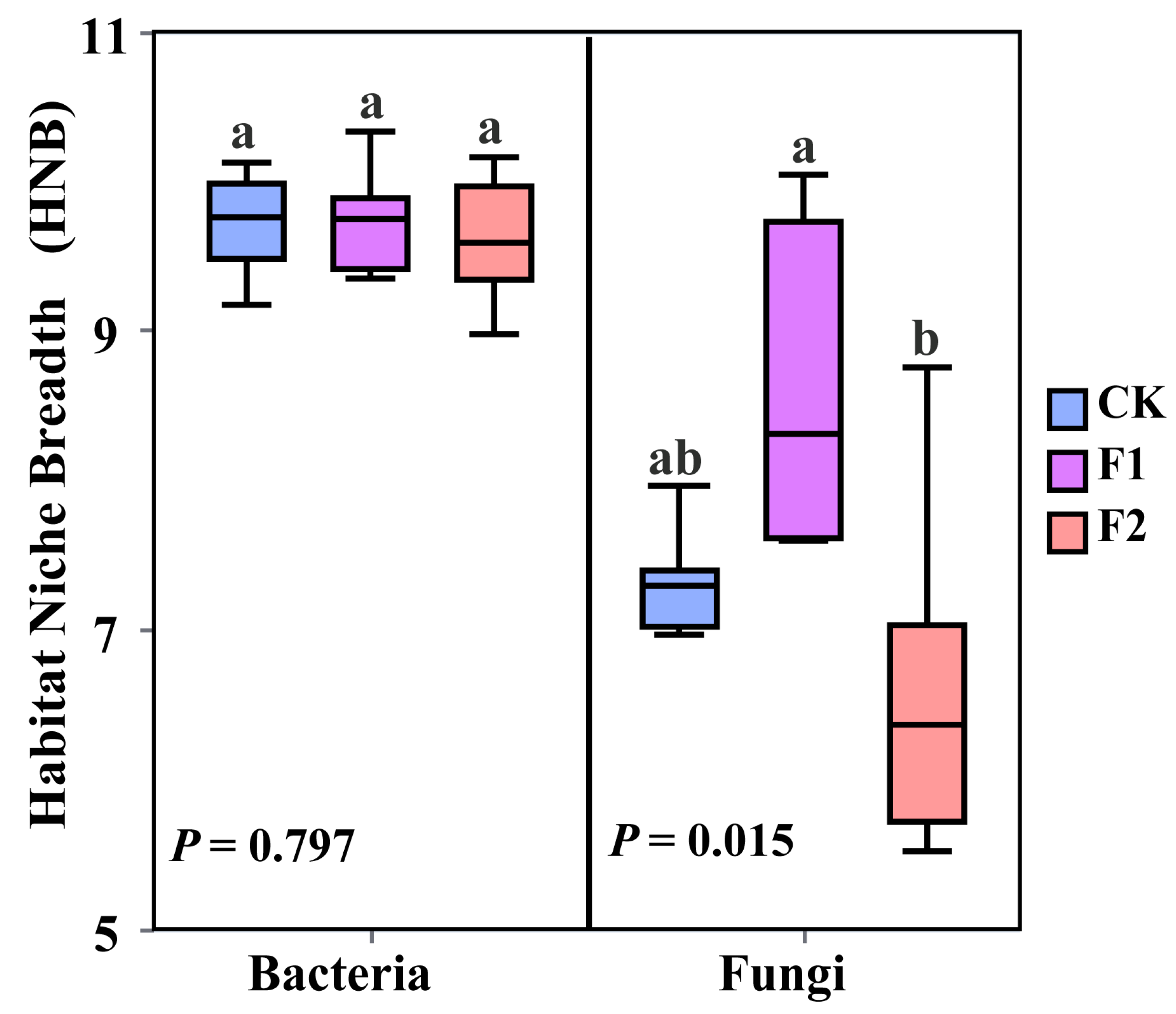 Agronomy 15 01673 g009