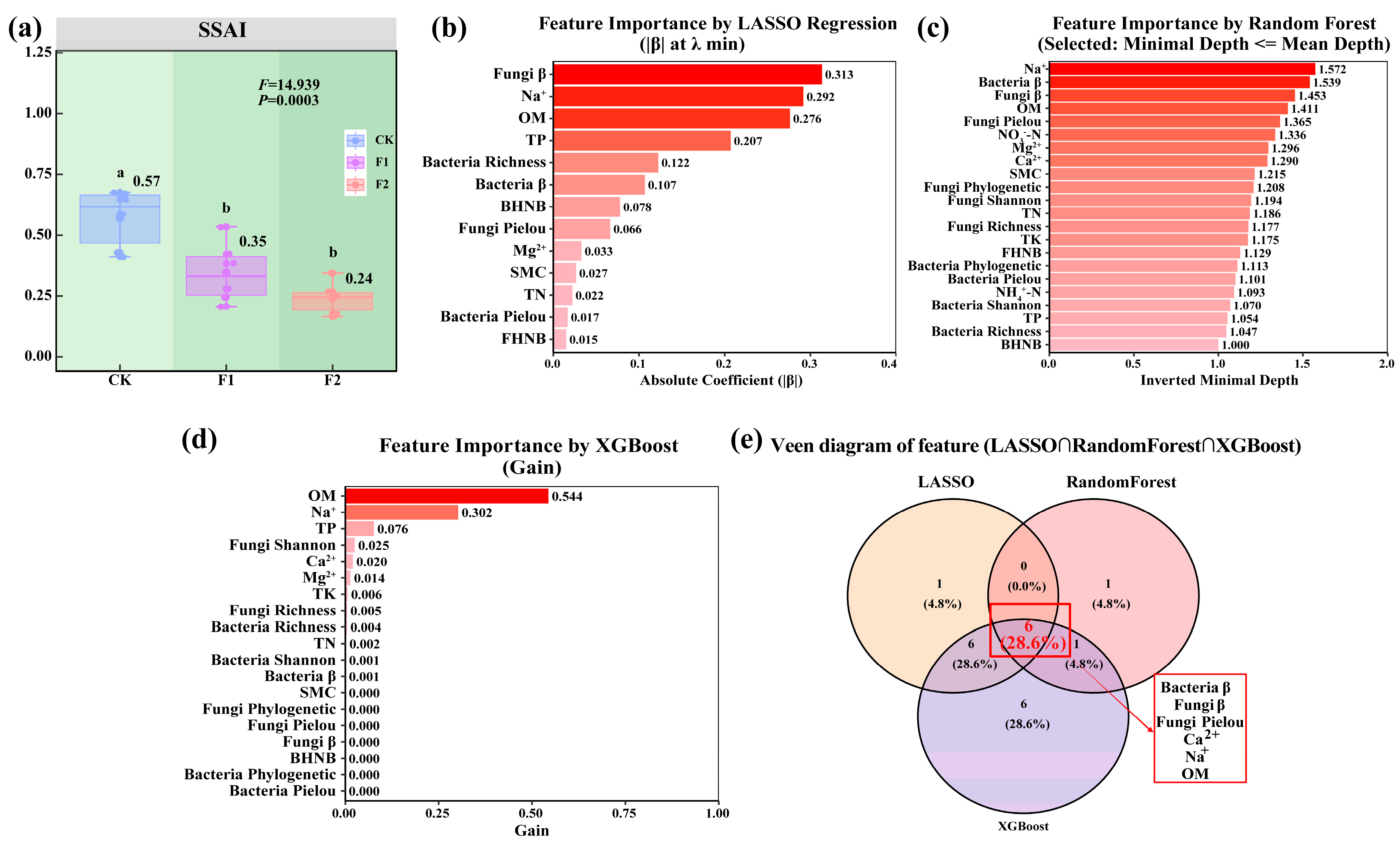 Agronomy 15 01673 g010