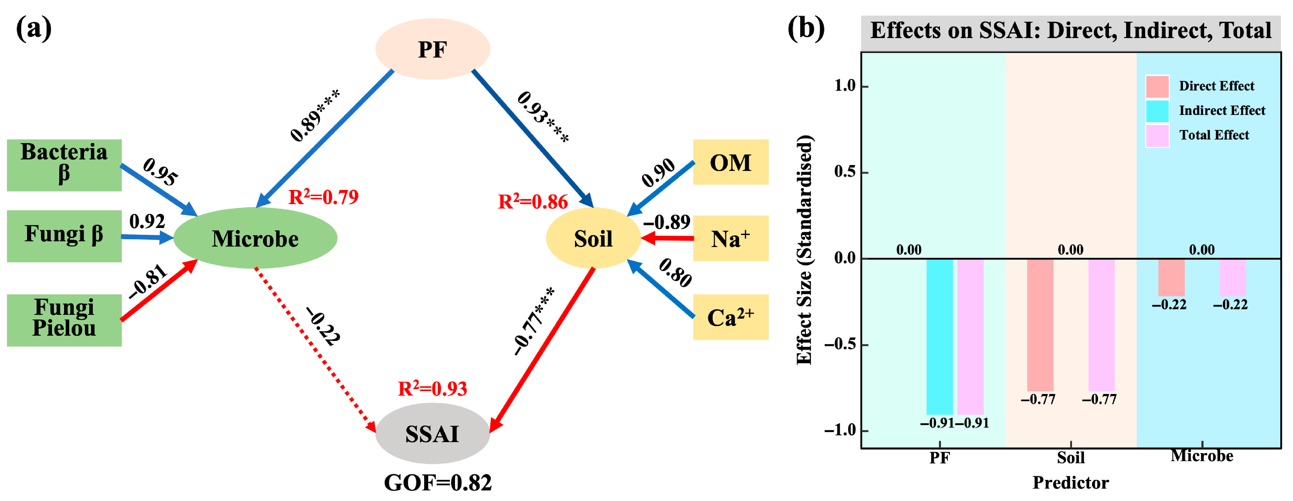 Agronomy 15 01673 g011