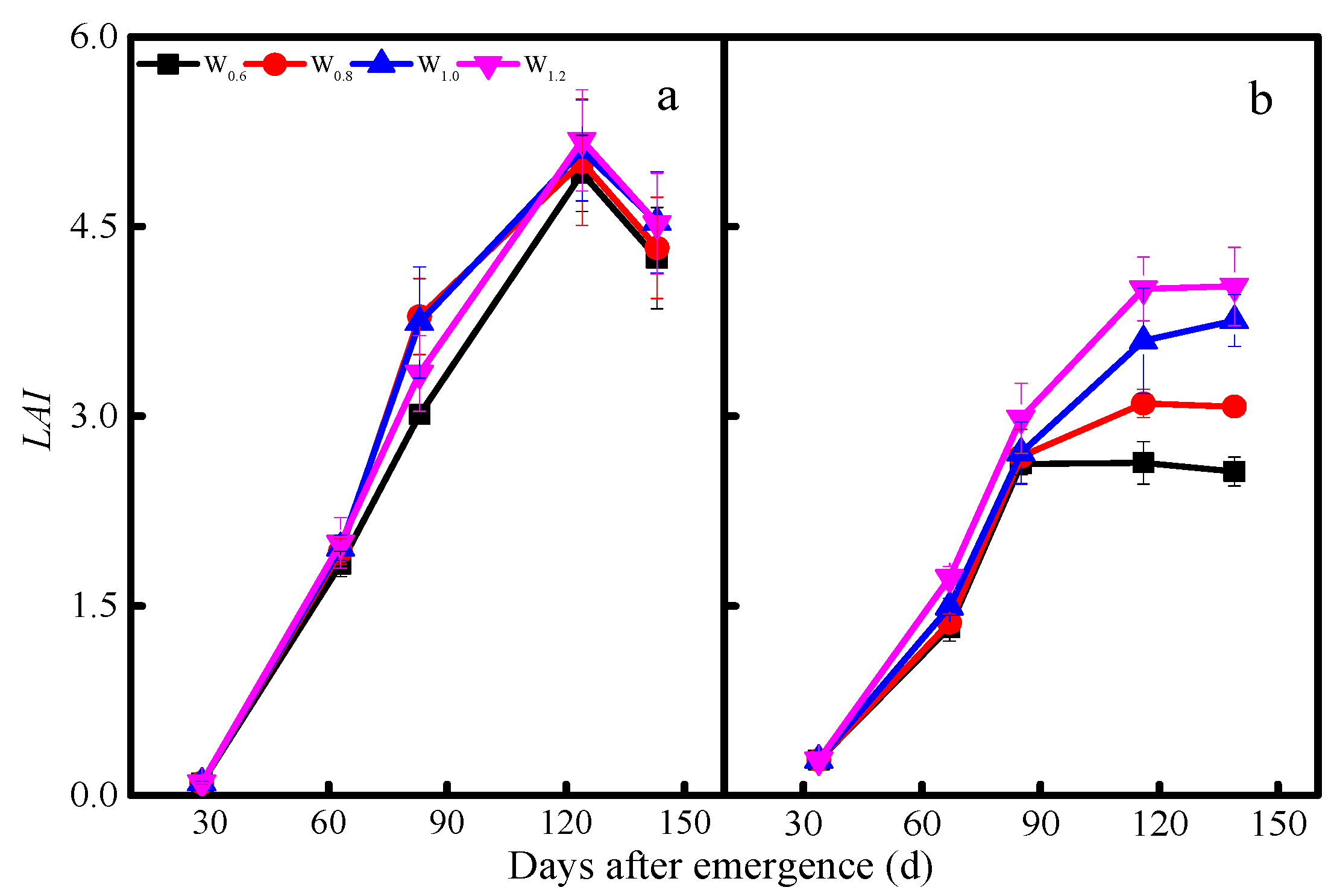 Agronomy 15 01674 g005