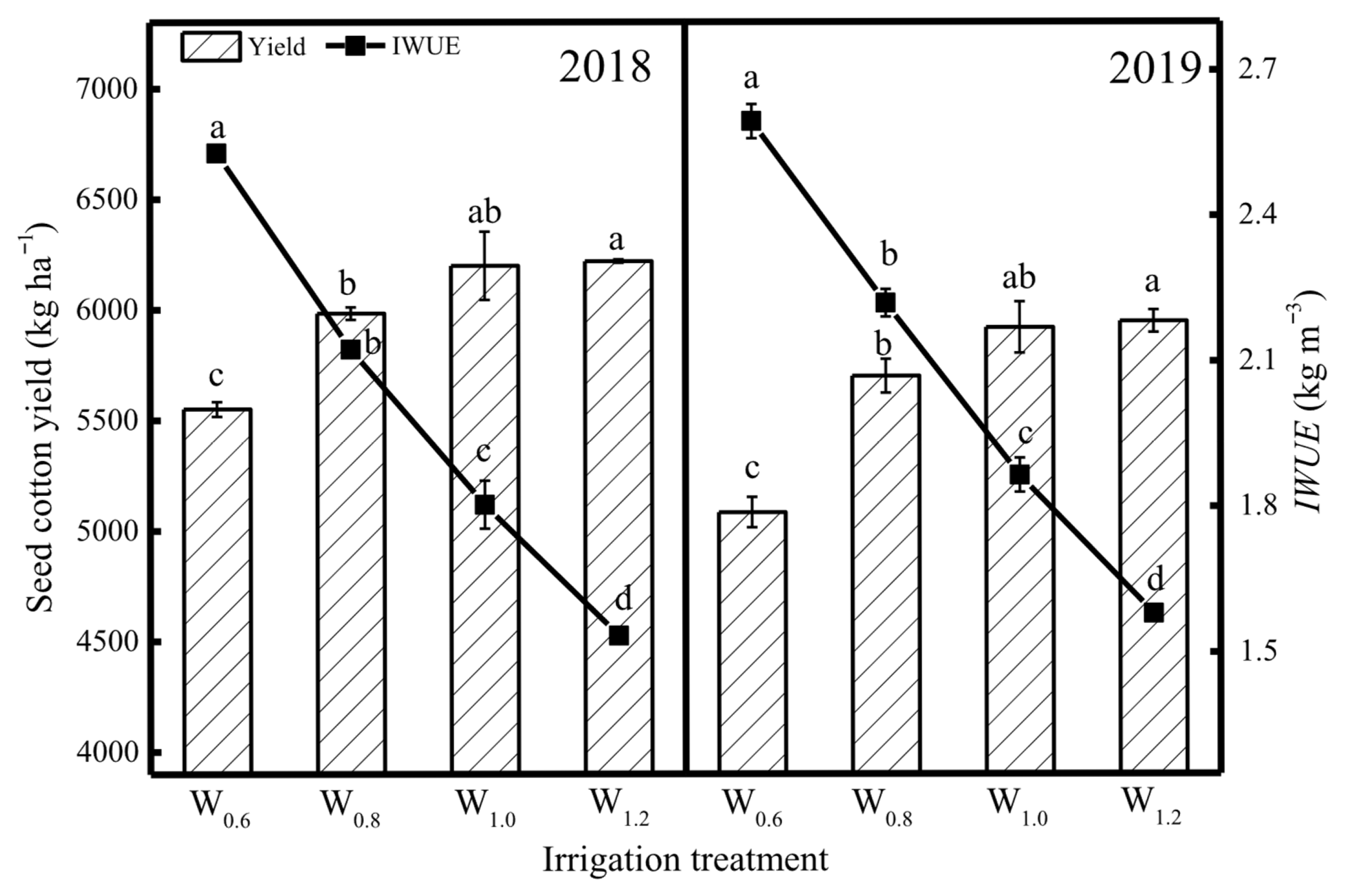 Agronomy 15 01674 g006