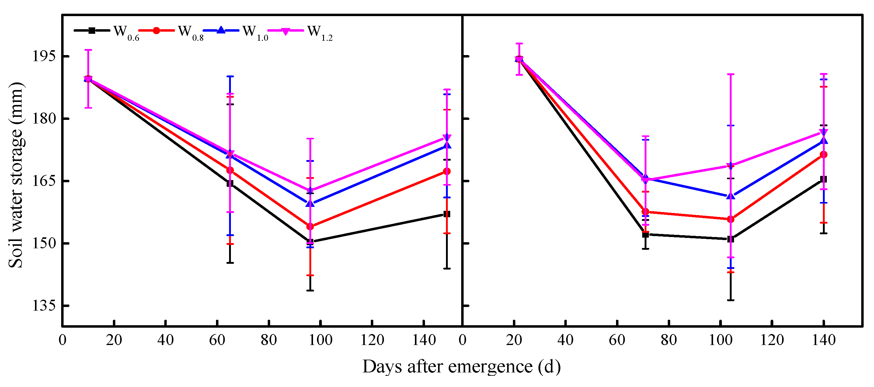 Agronomy 15 01674 g011