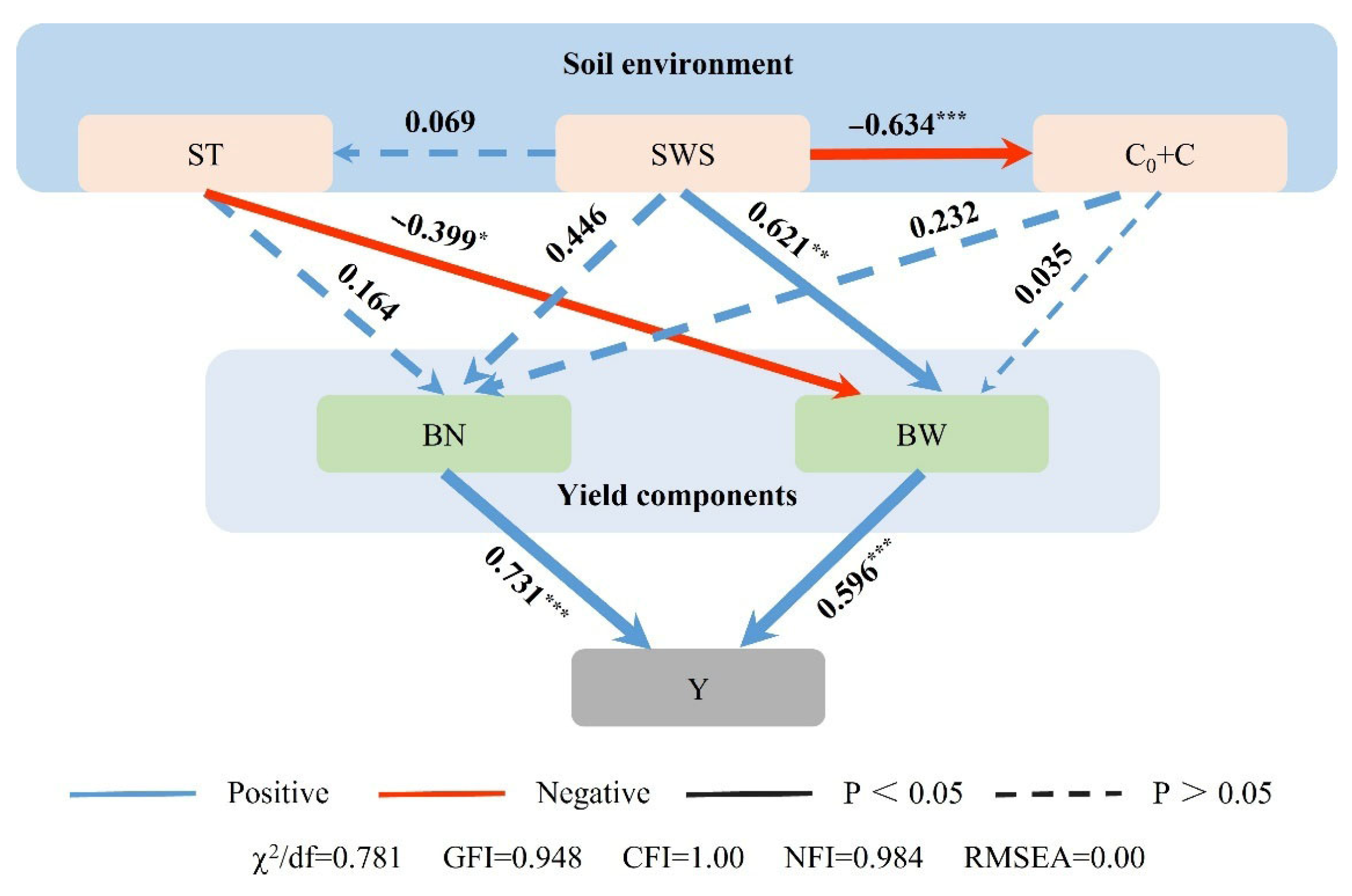 Agronomy 15 01674 g012