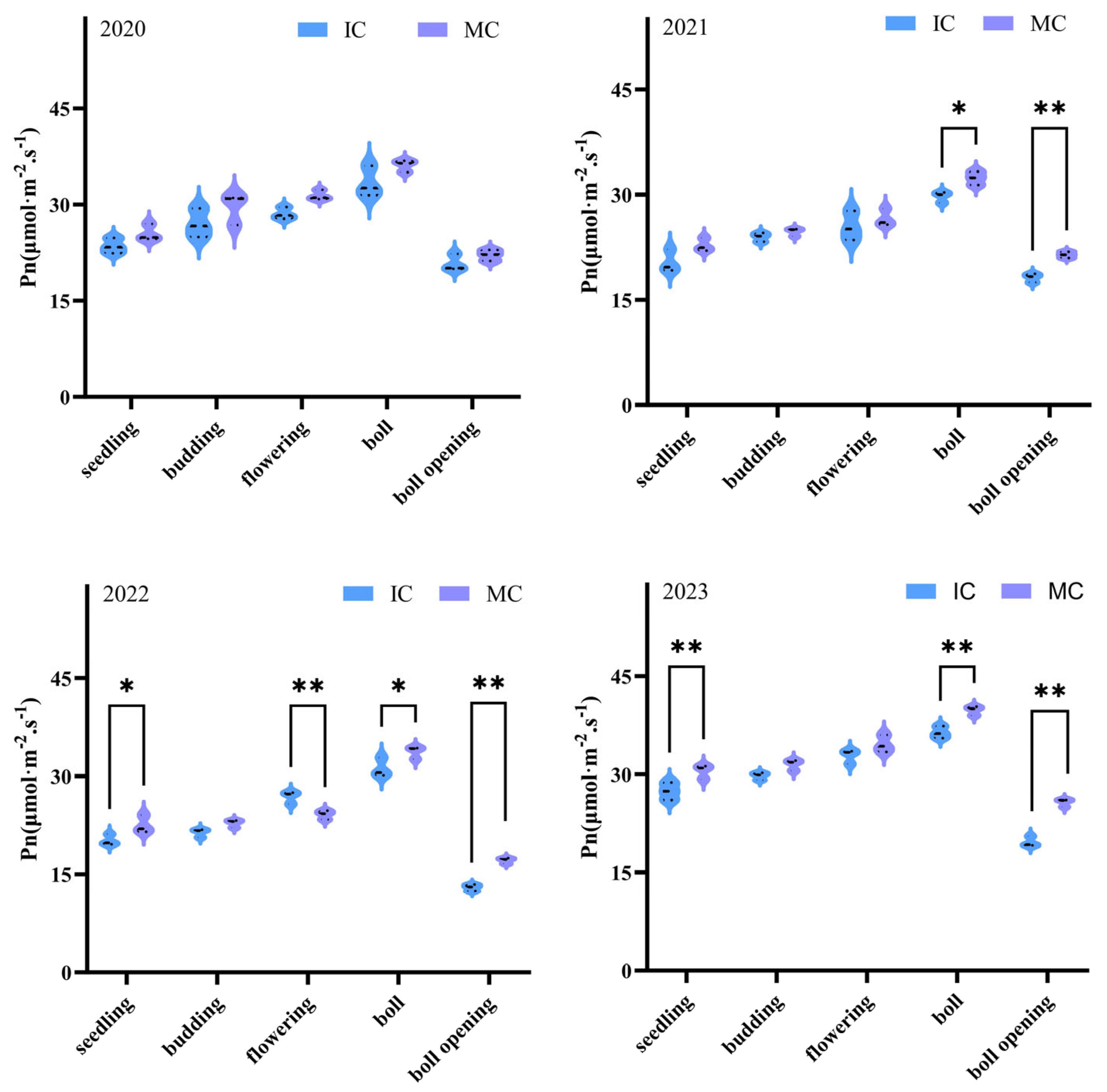 Agronomy 15 01676 g004